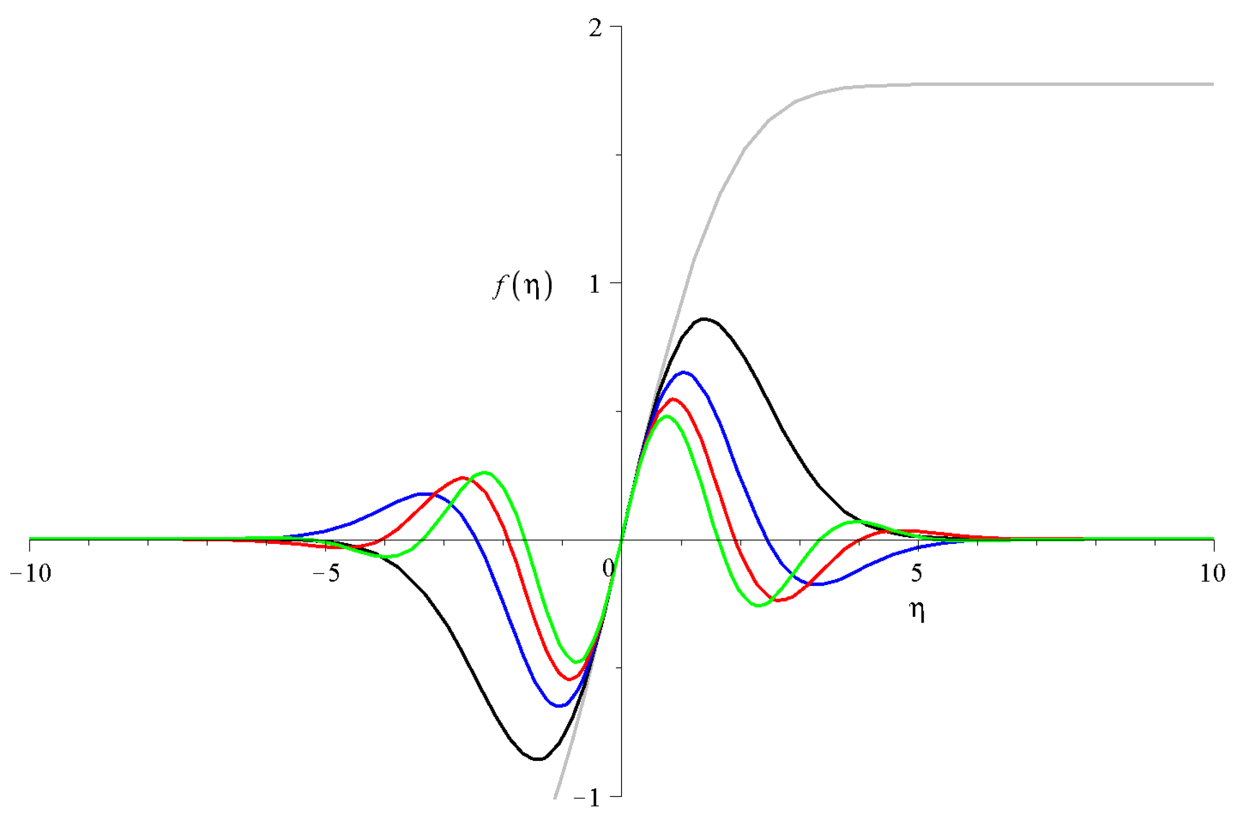 Mathematics 10 03281 g001