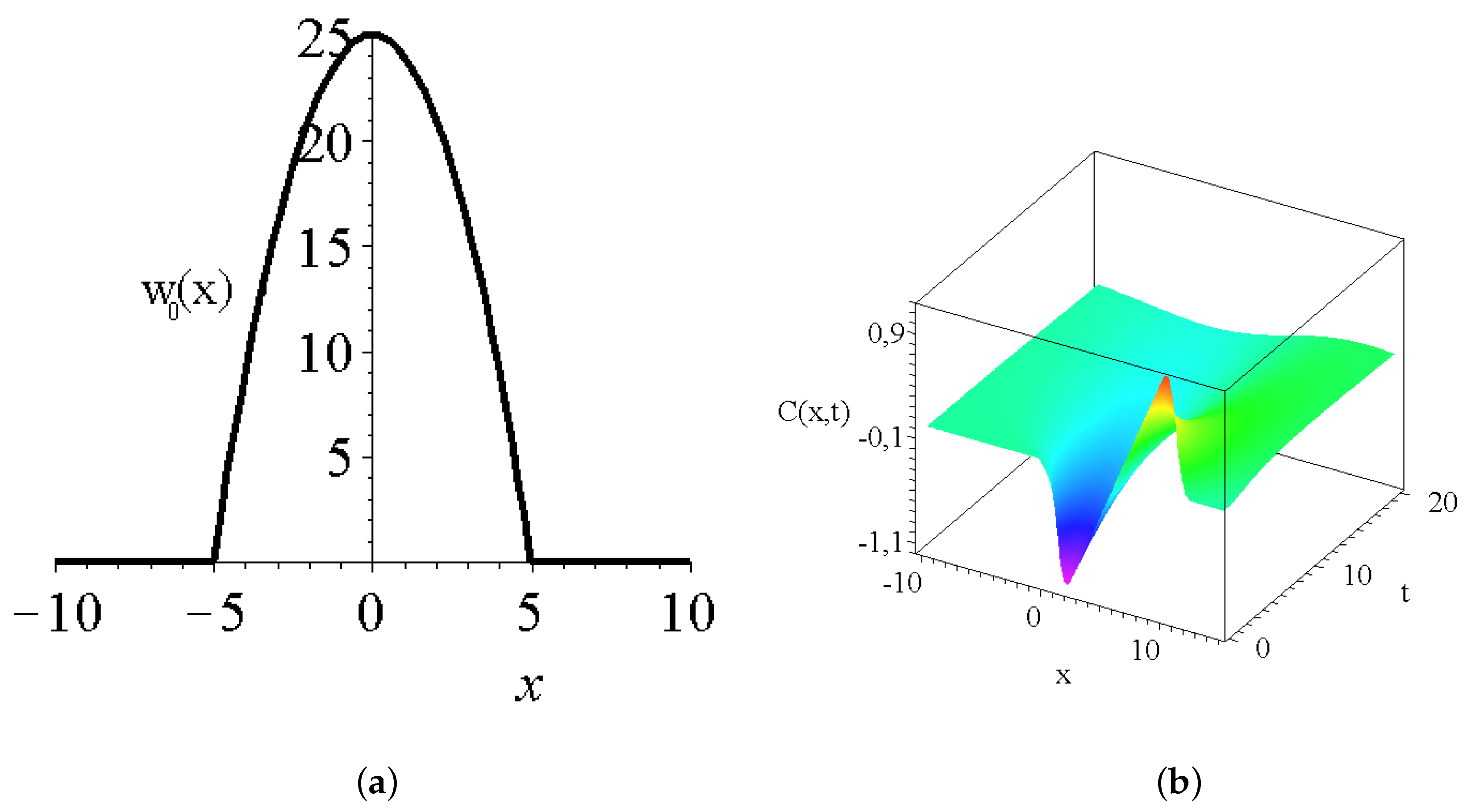 Mathematics 10 03281 g003
