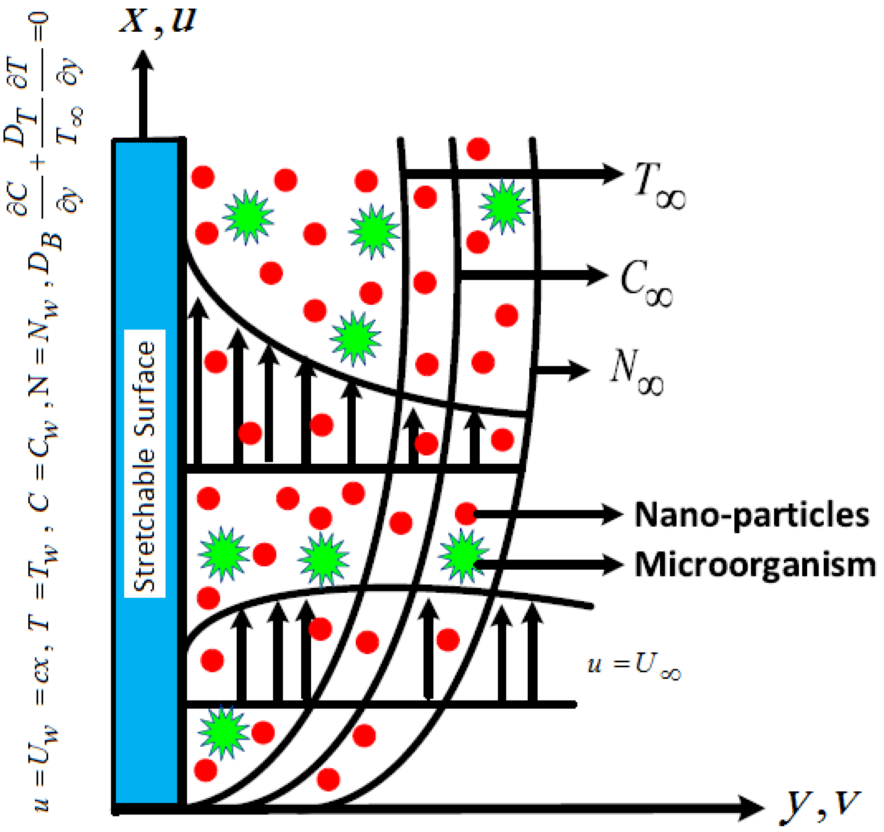 Mathematics 10 03285 g001 550