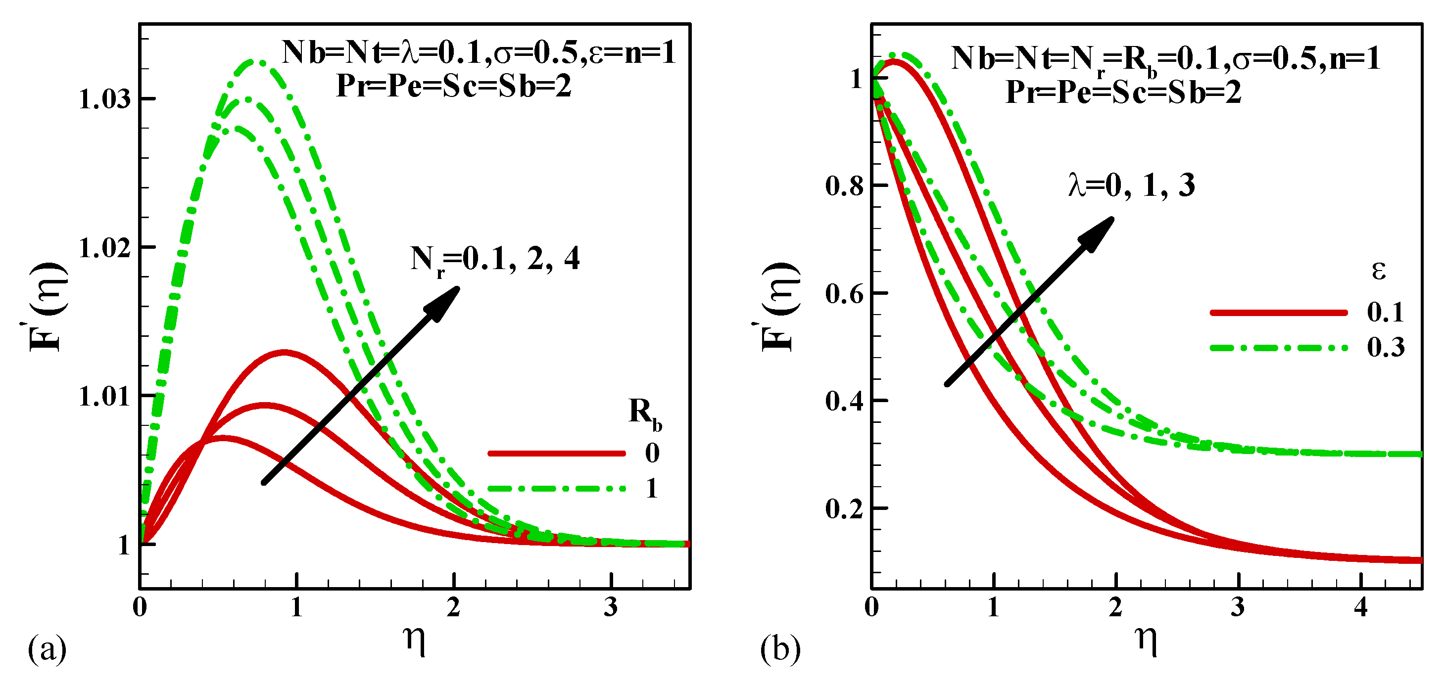 Mathematics 10 03285 g002 550