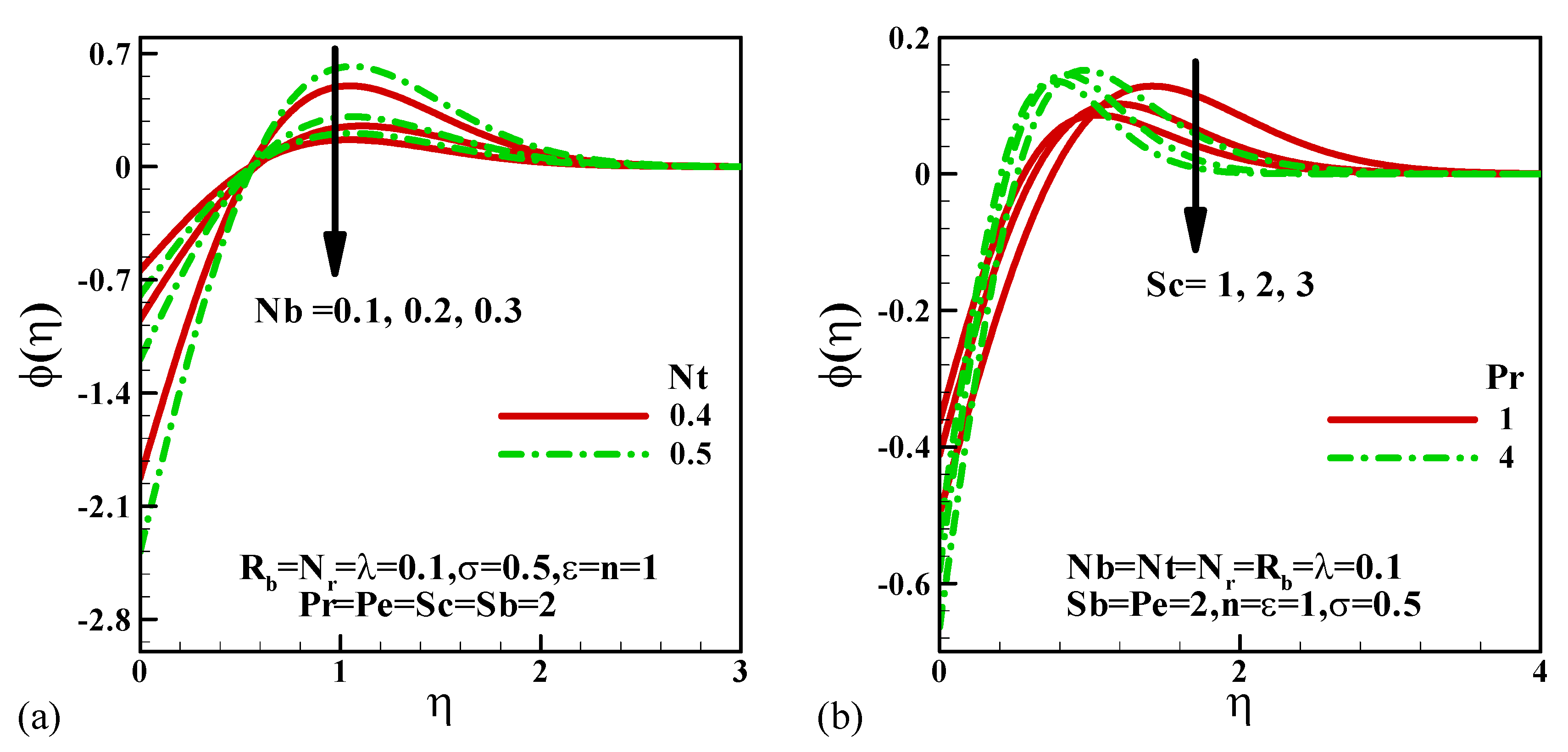 Mathematics 10 03285 g005 550