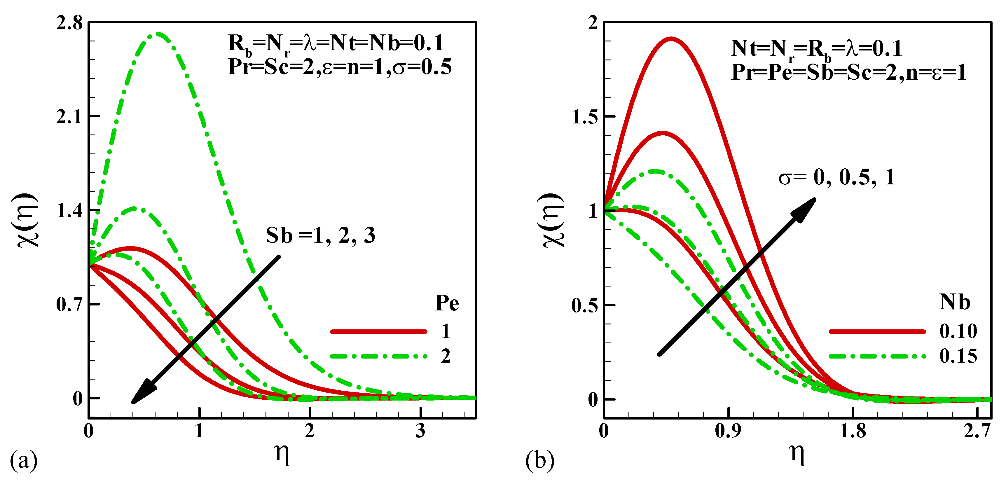 Mathematics 10 03285 g006 550