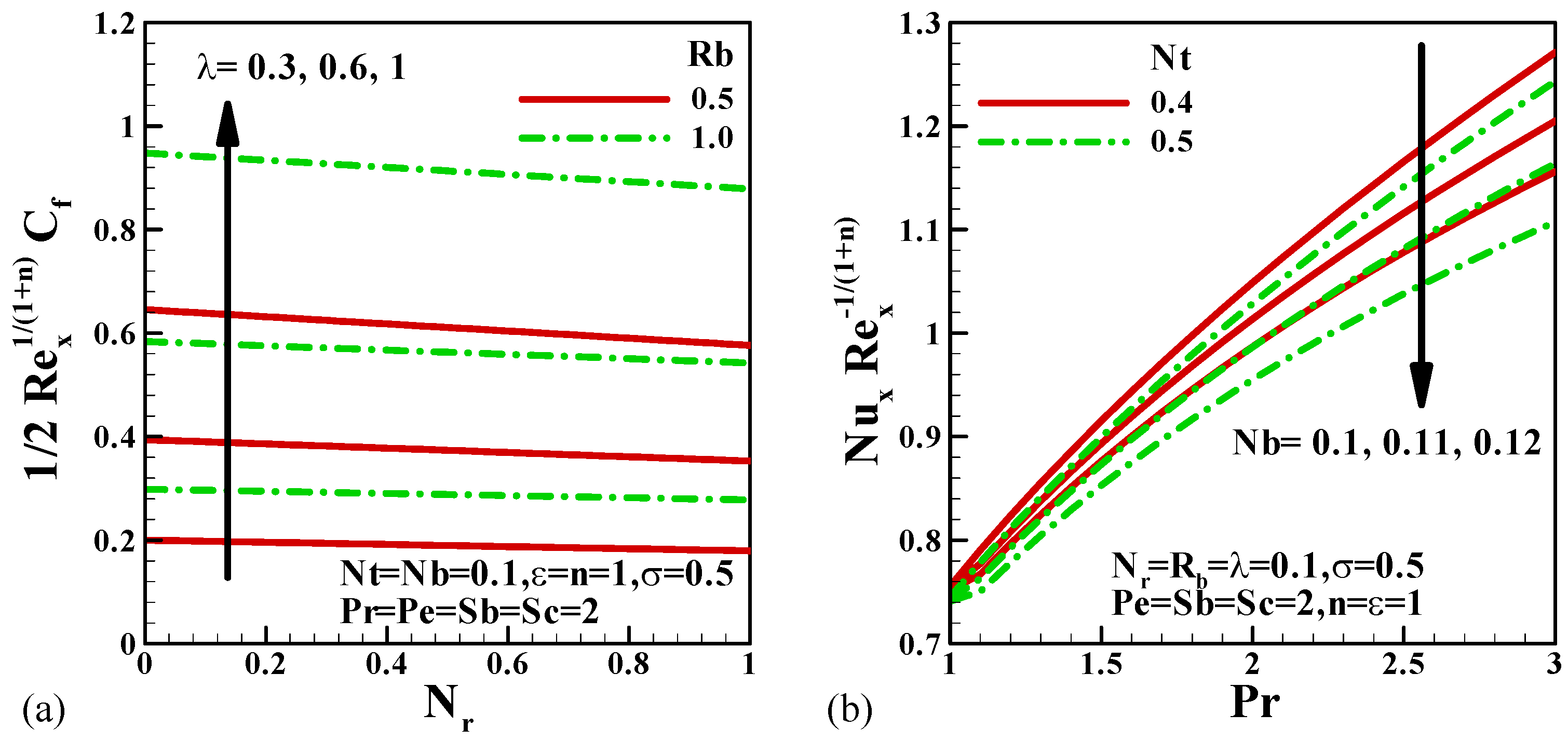 Mathematics 10 03285 g007 550