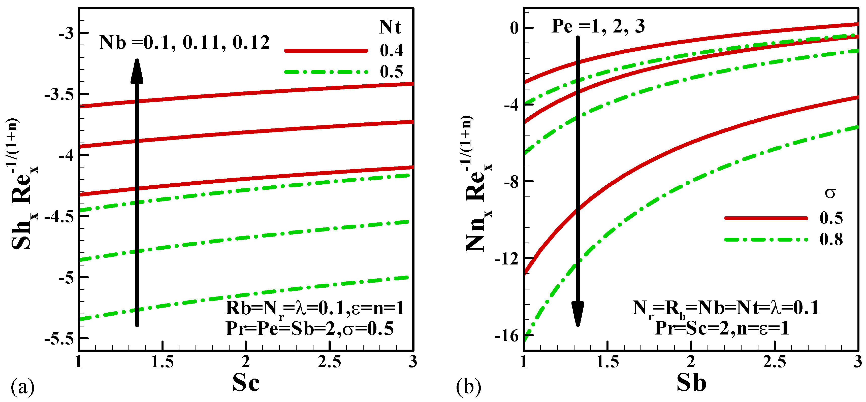 Mathematics 10 03285 g008 550