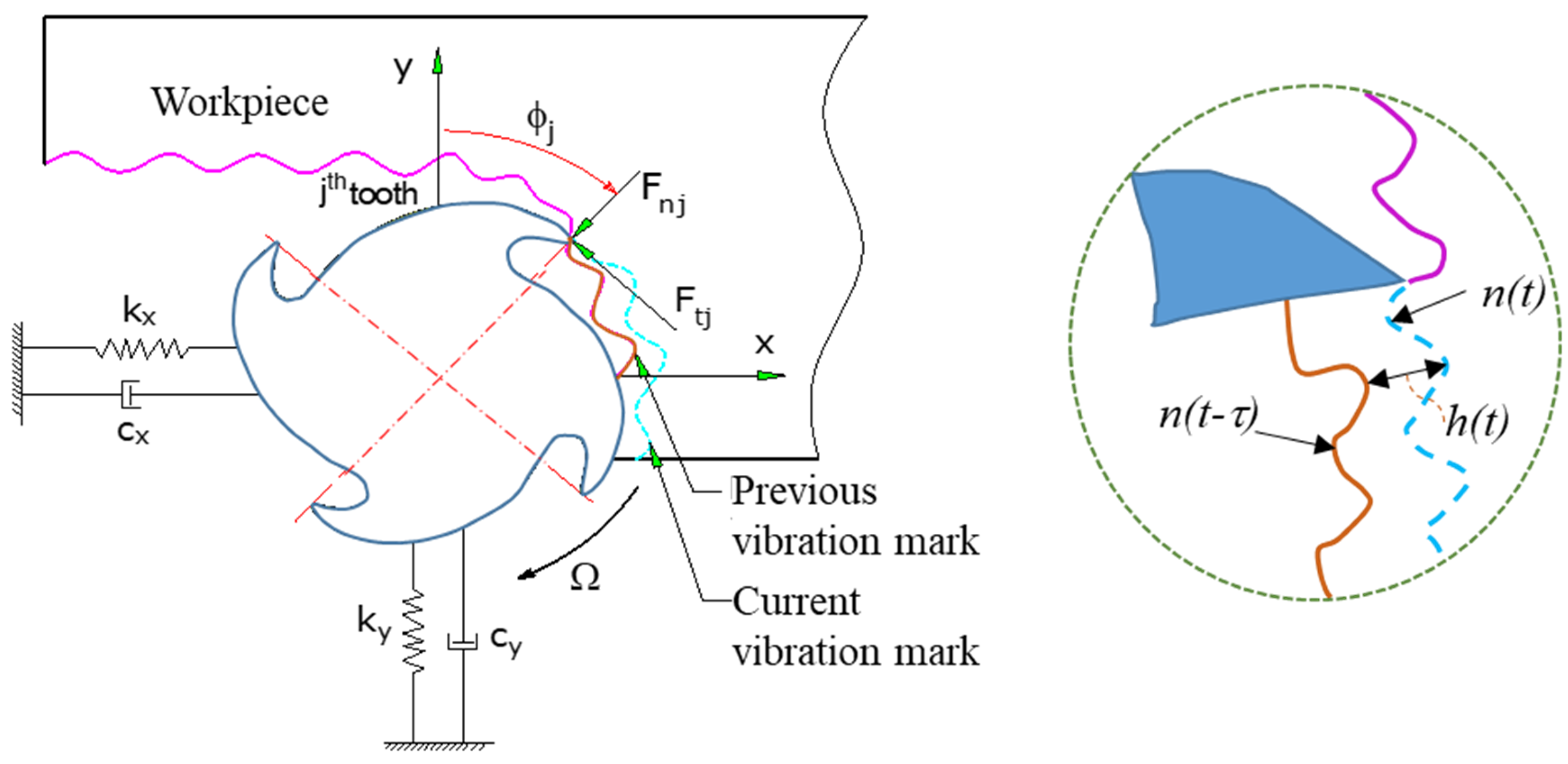 Mathematics 10 03287 g001 550
