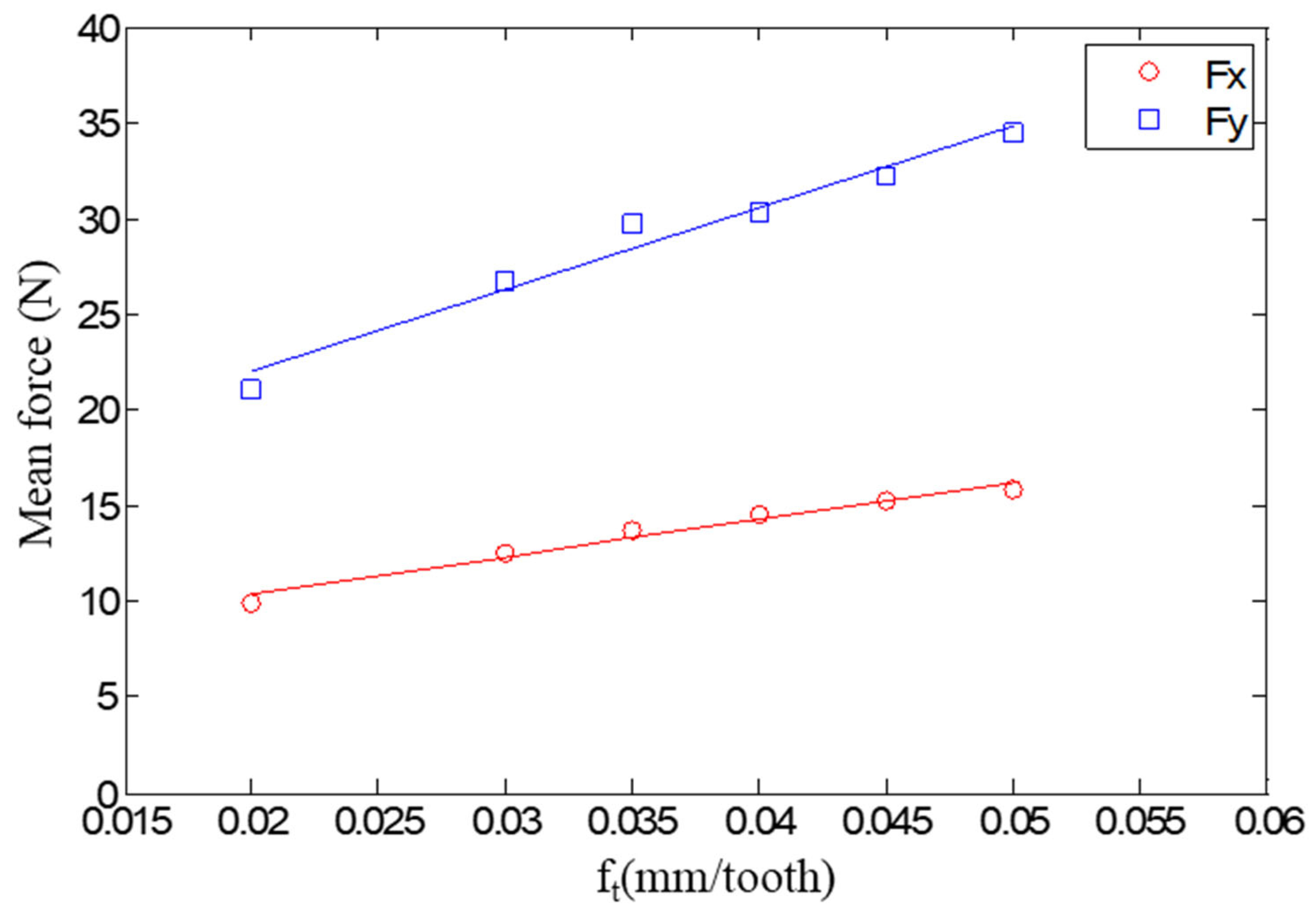 Mathematics 10 03287 g003 550