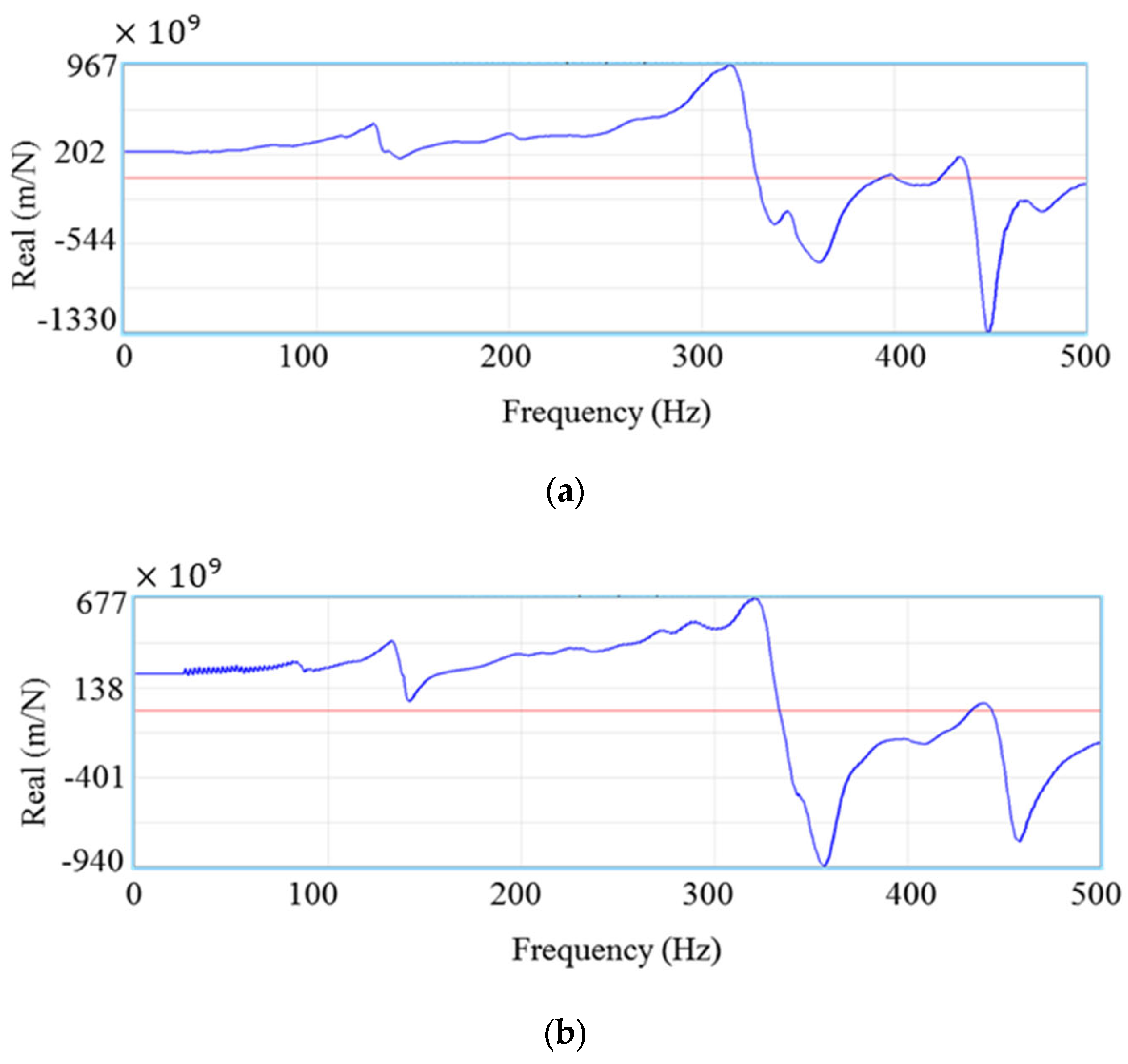 Mathematics 10 03287 g004 550