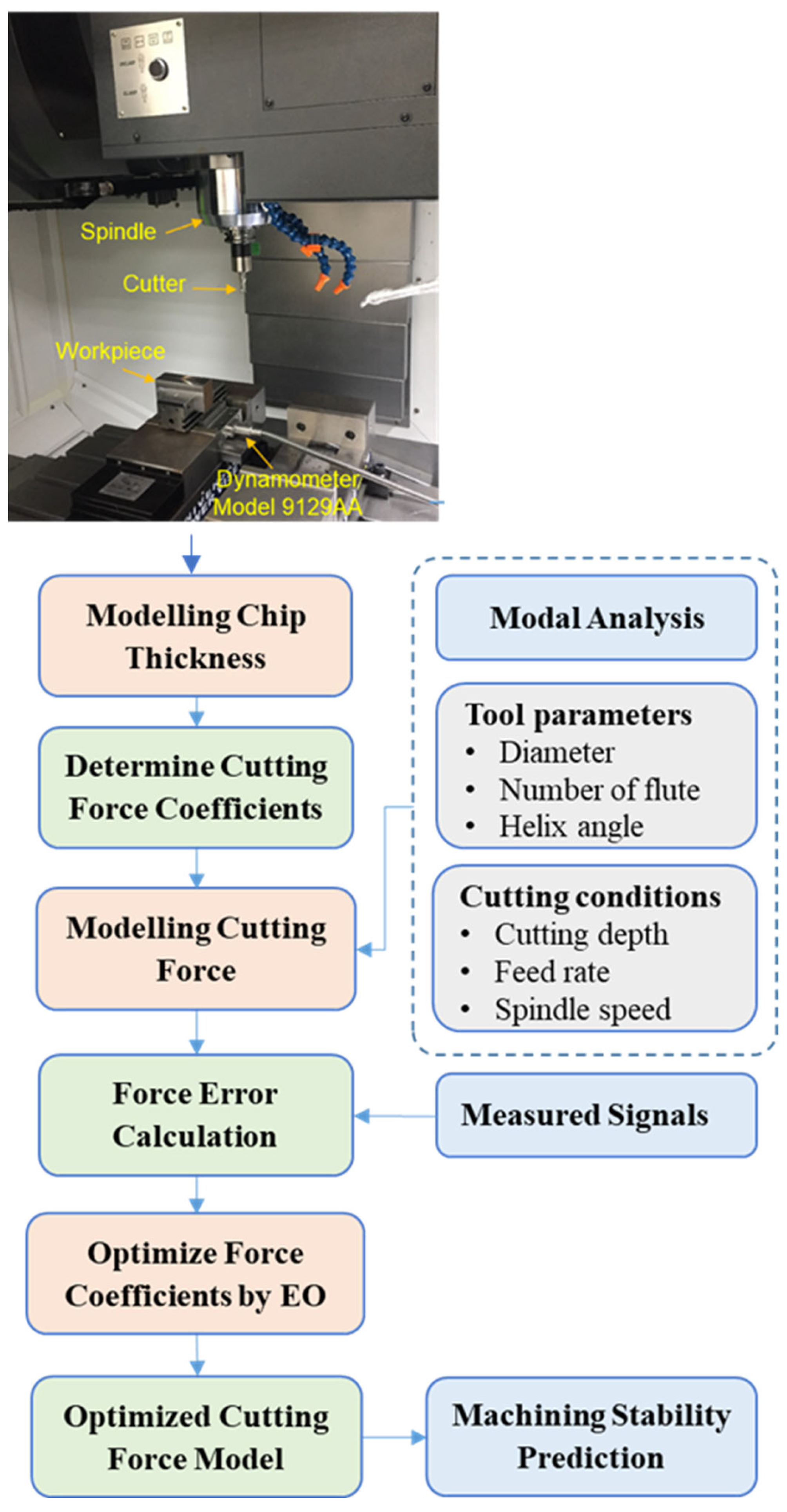 Mathematics 10 03287 g005 550
