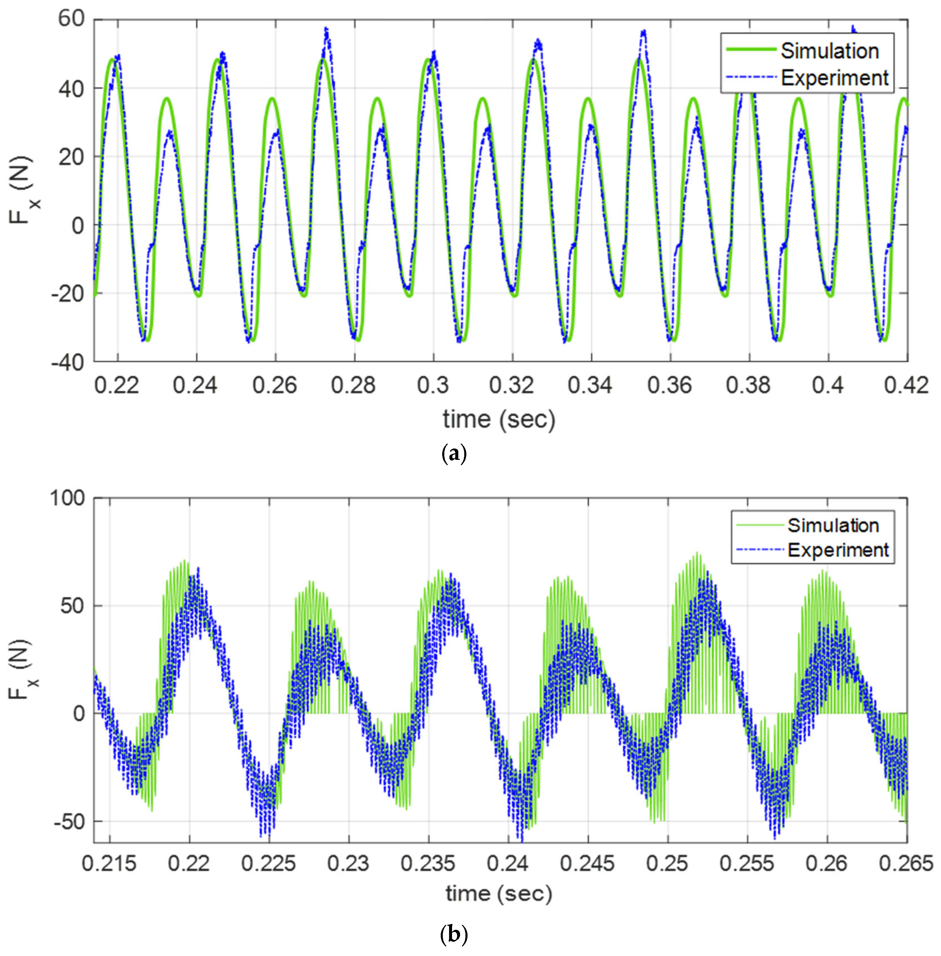 Mathematics 10 03287 g007 550