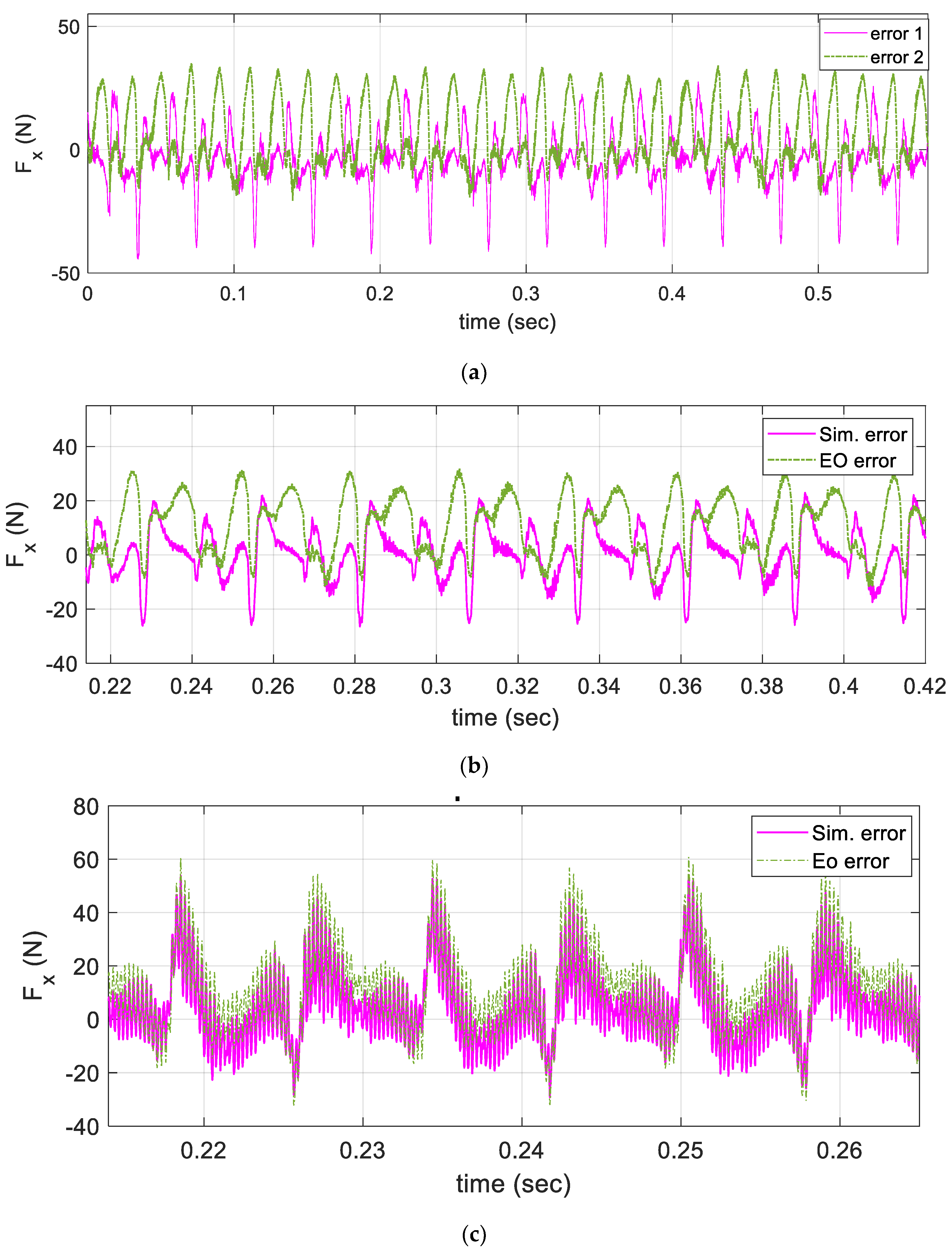 Mathematics 10 03287 g008 550
