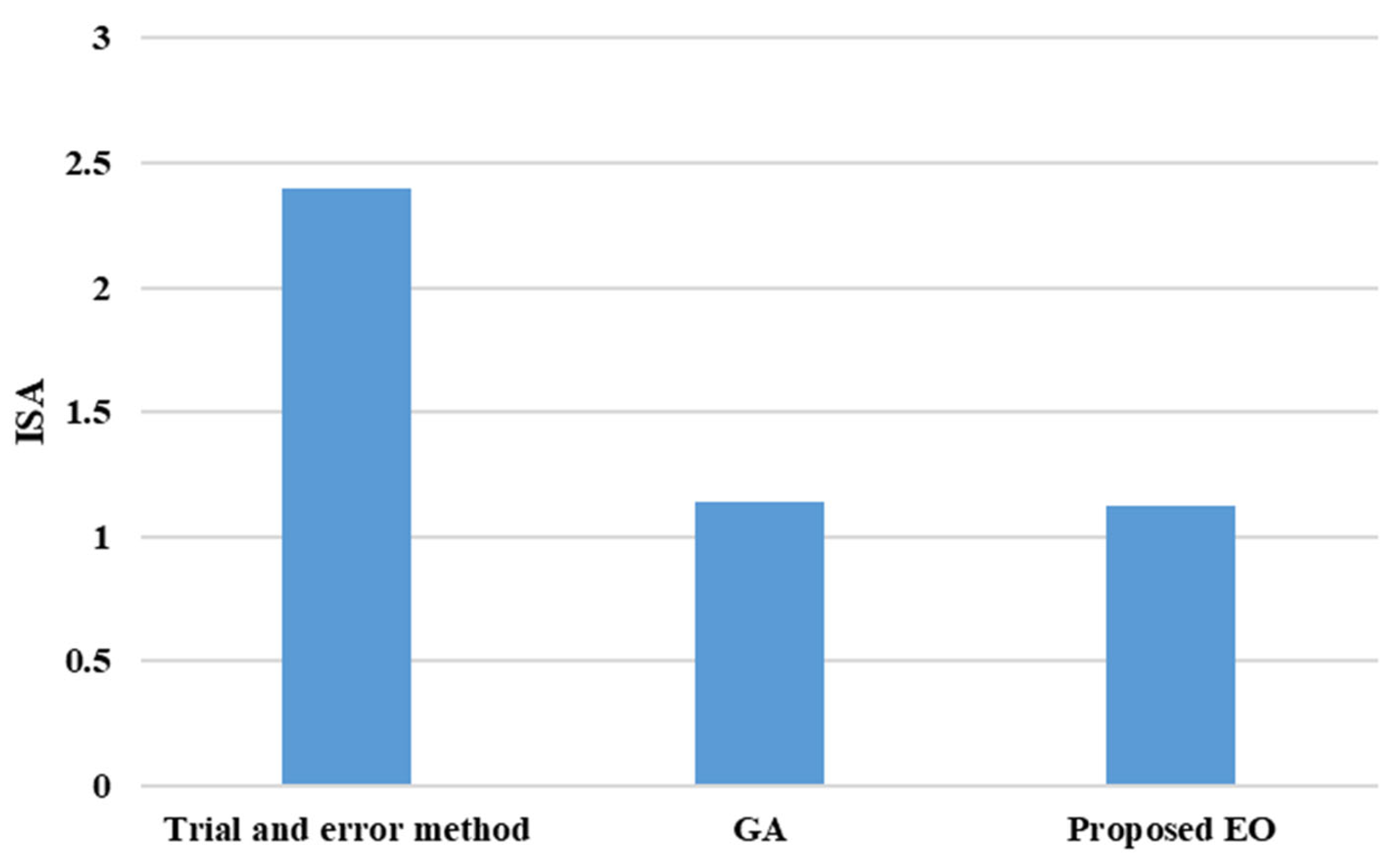 Mathematics 10 03287 g009 550