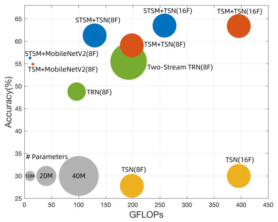 Temporal Manipulation 時間操作　foil mb2 Temporal Manipulation 時間操作 foil mb2 Temporal