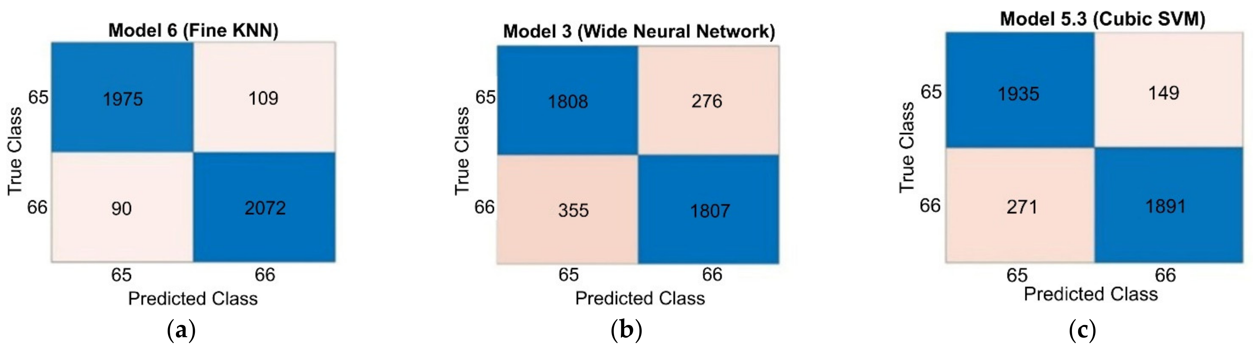 Mathematics 10 03291 g004 550