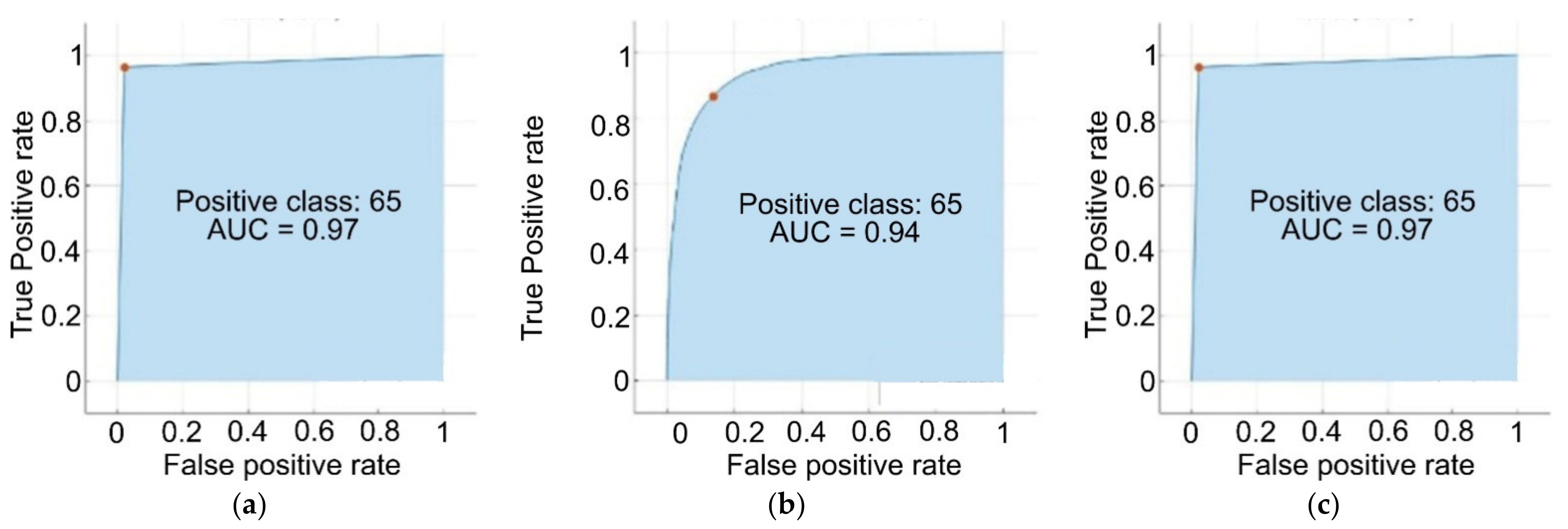 Mathematics 10 03291 g005 550