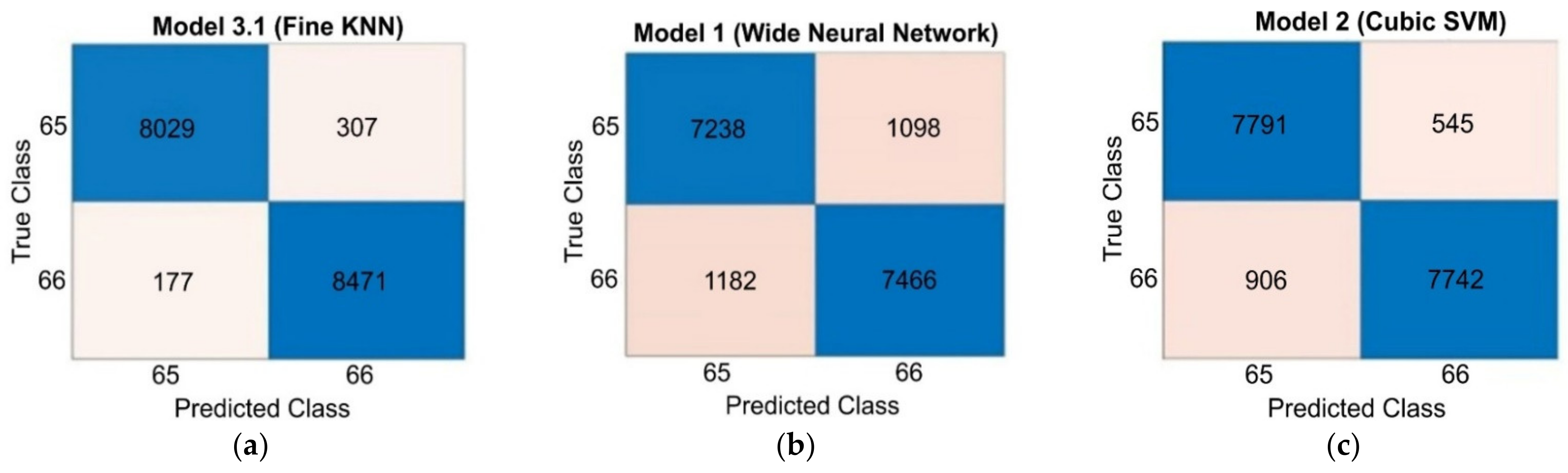 Mathematics 10 03291 g006 550