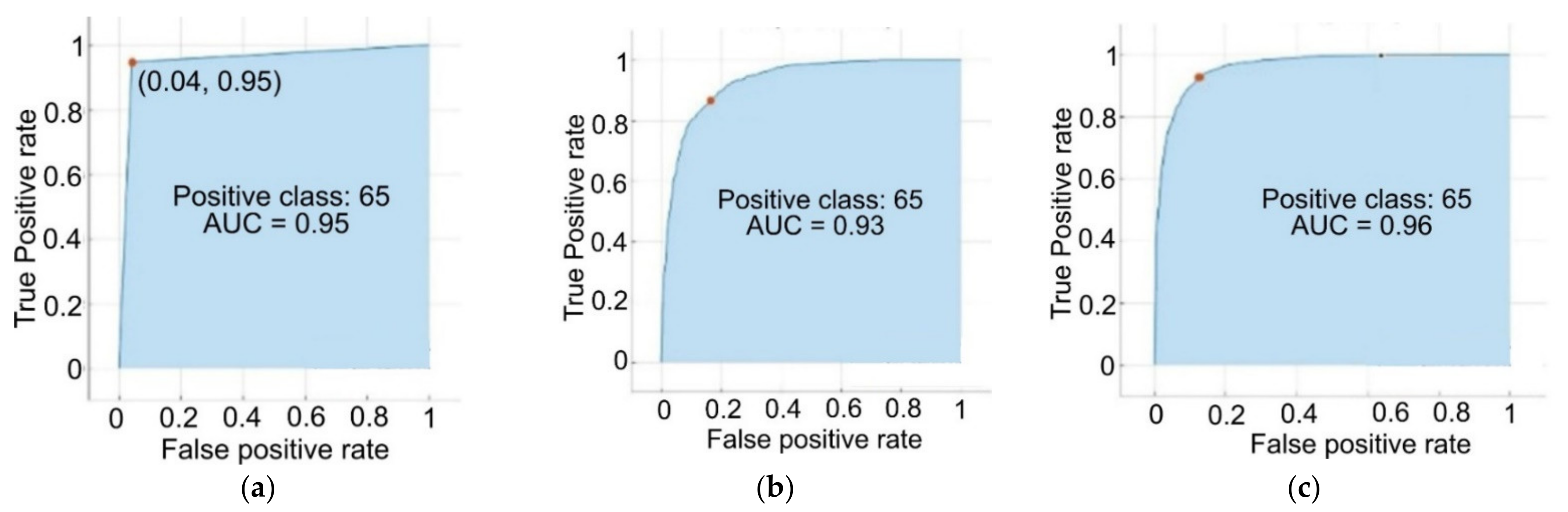 Mathematics 10 03291 g007 550