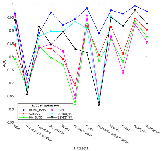 Anomaly Detection Algorithm Based on Broad Learning System and Support ...