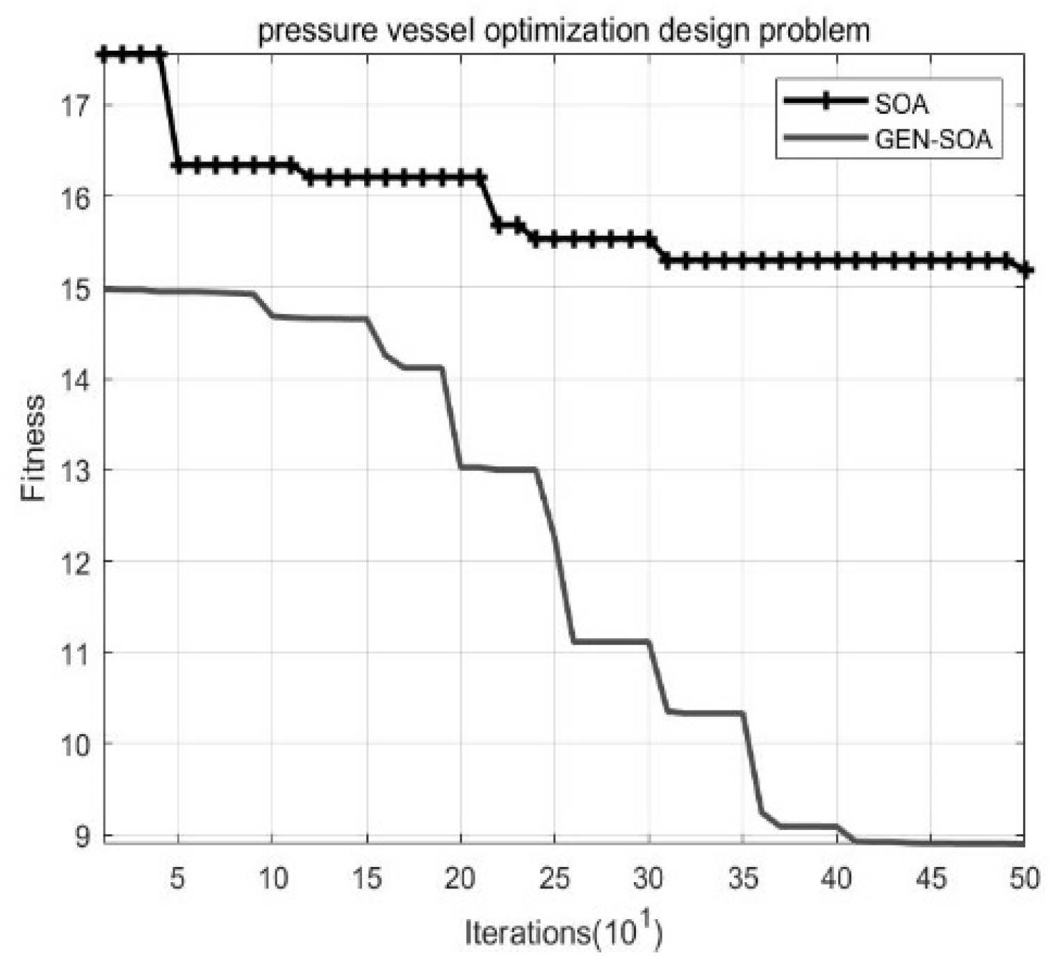 Mathematics | Free Full-Text | A Multi-Mechanism Seagull Optimization ...