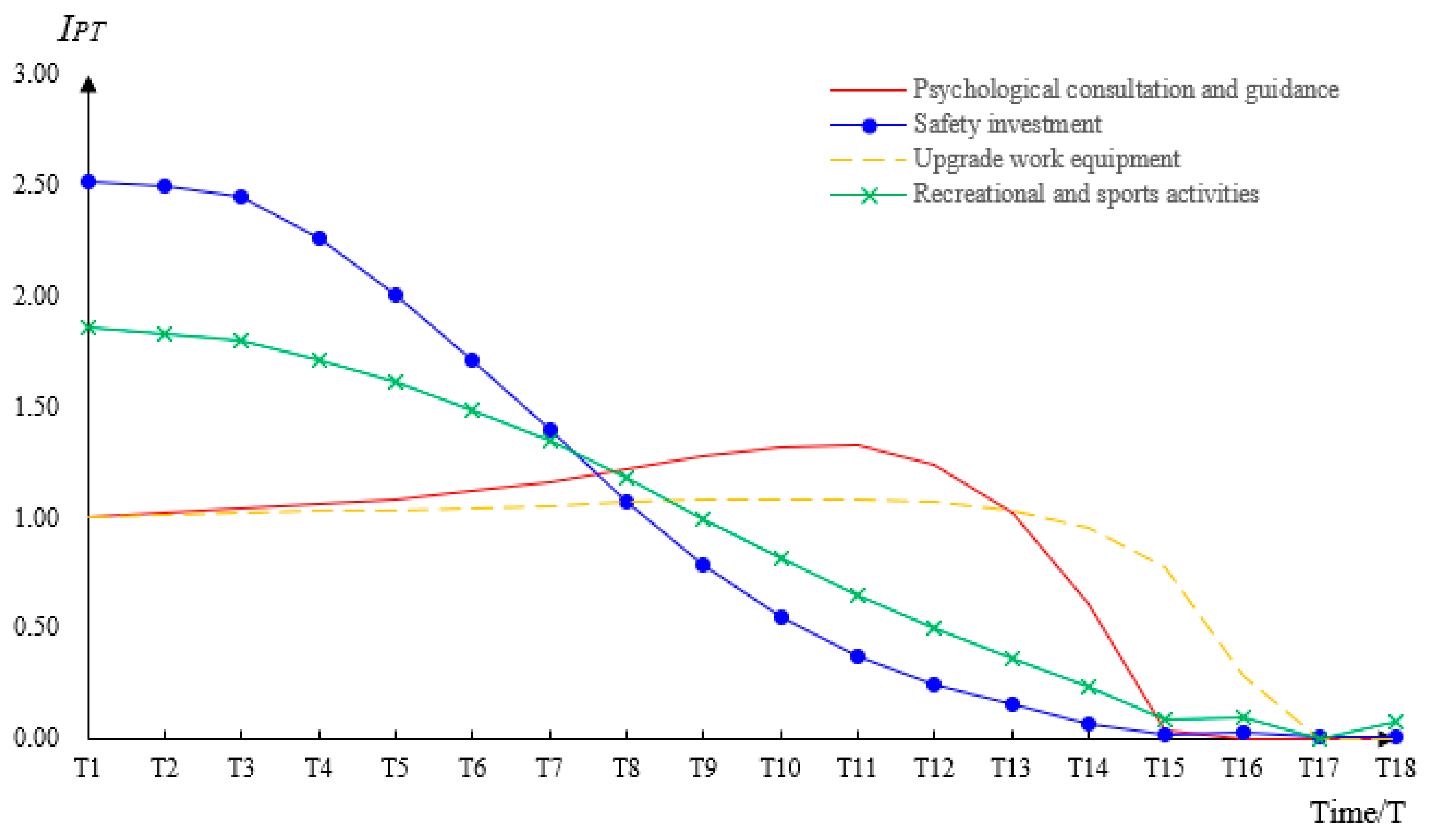 Mathematics 10 03297 g005