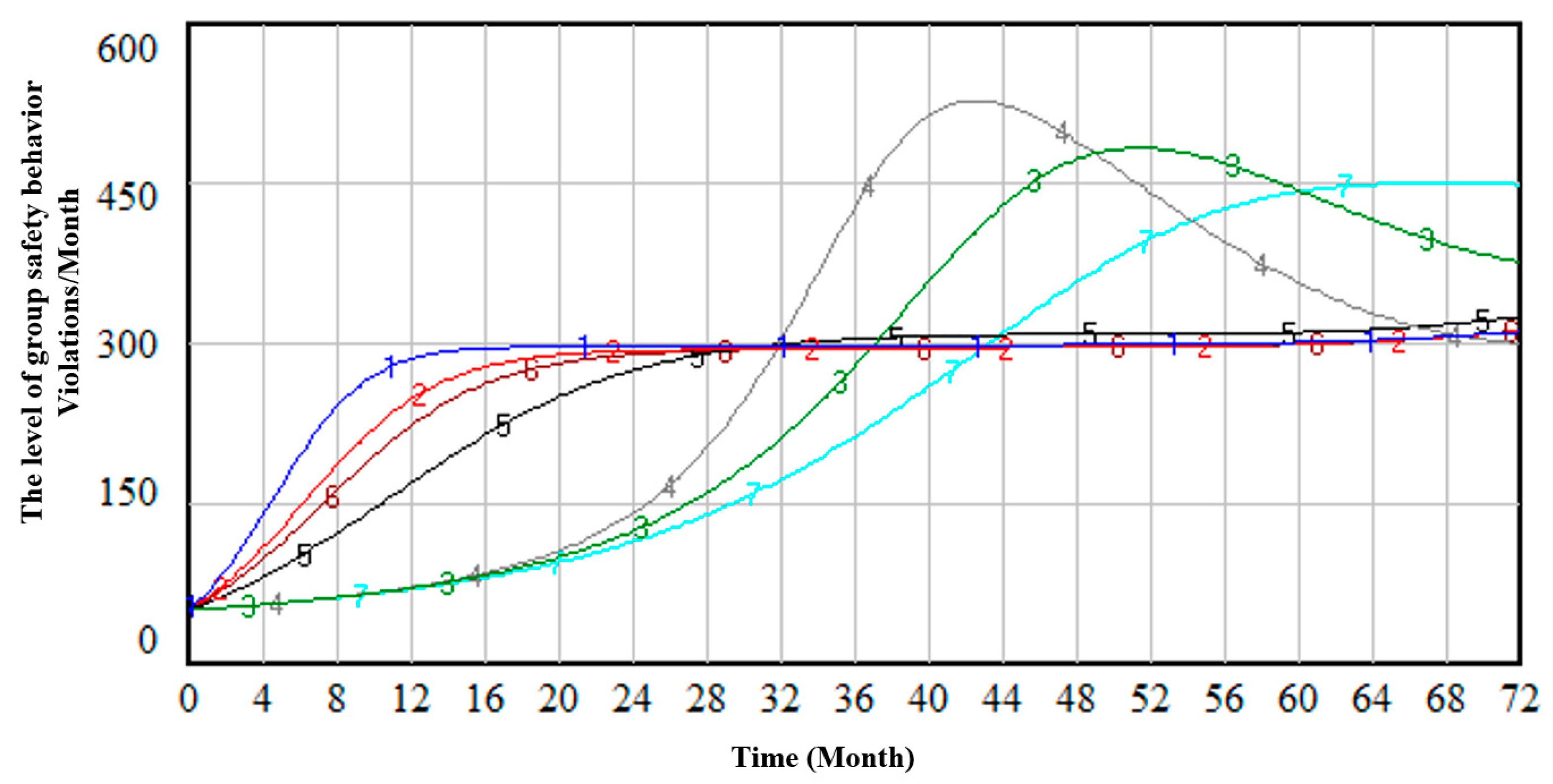 Mathematics 10 03297 g006