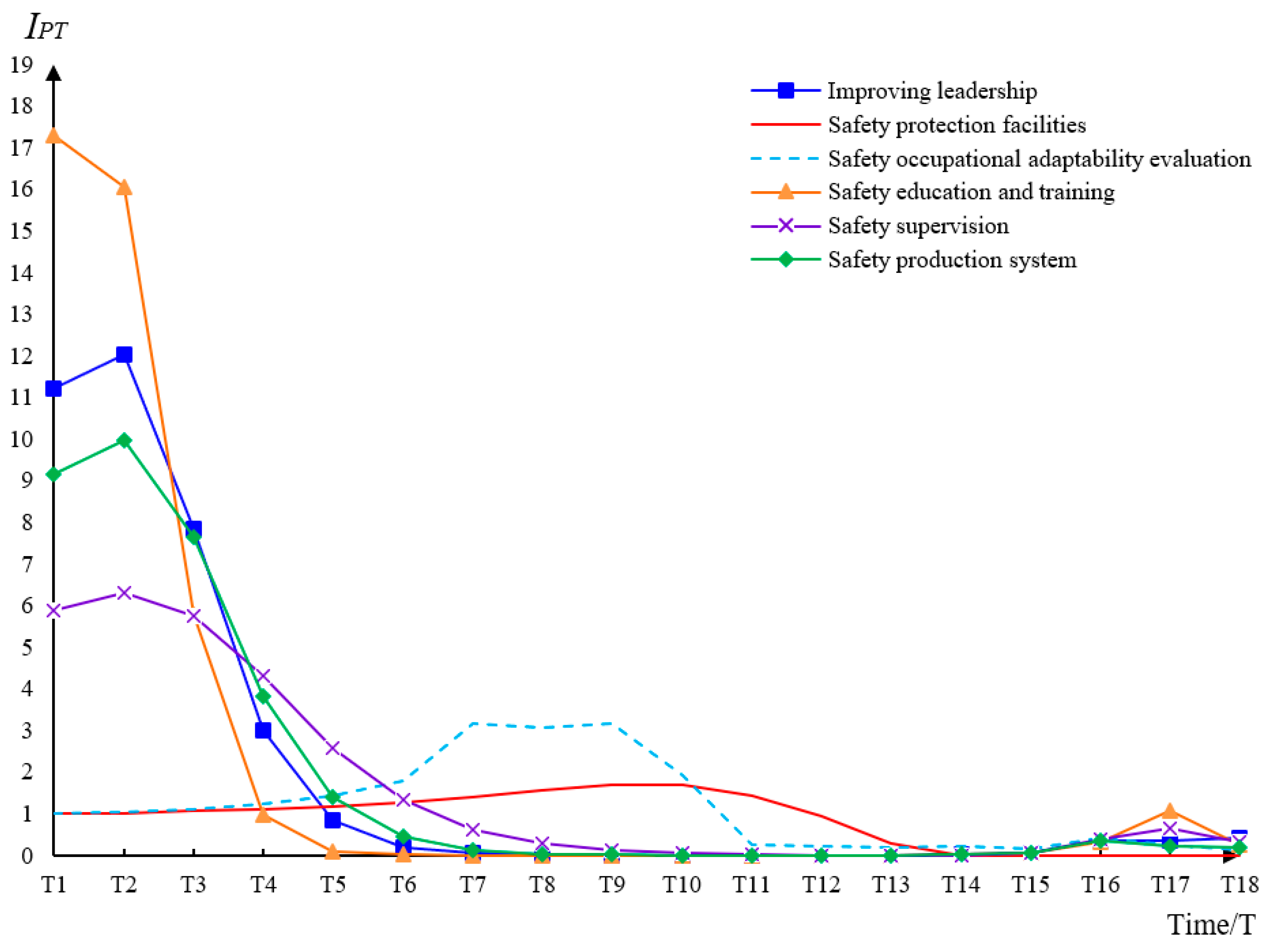 Mathematics 10 03297 g007