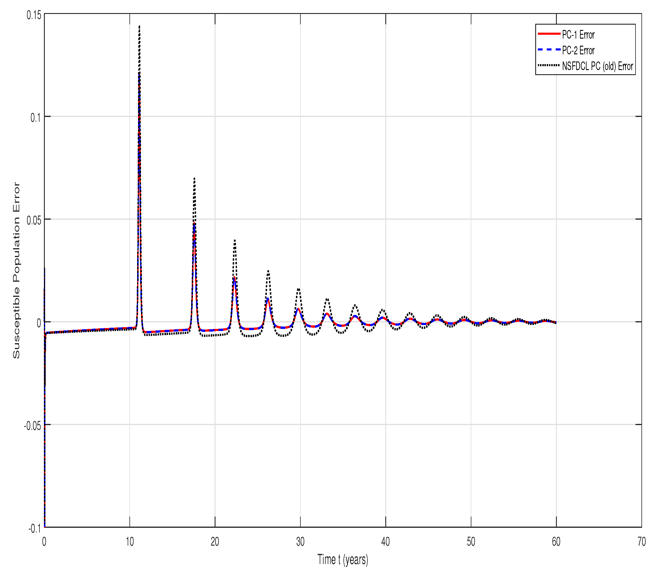 Mathematics 10 03299 g002a 550