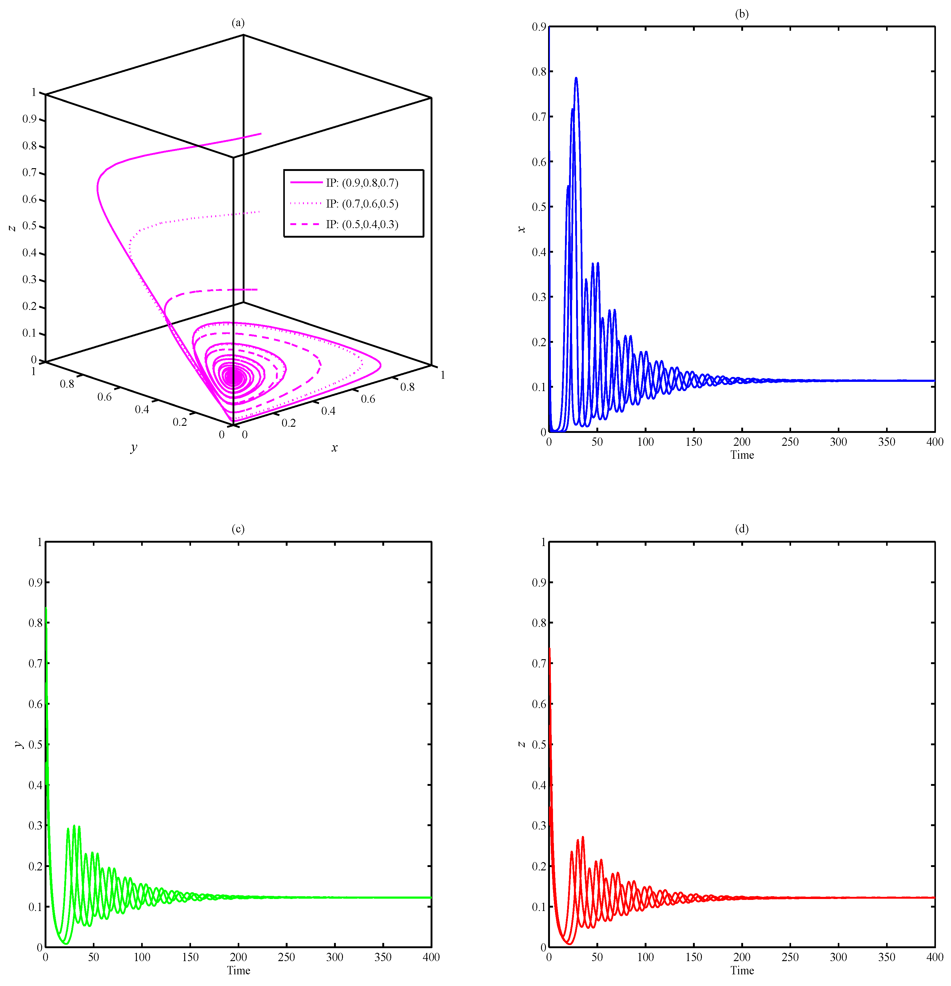 Mathematics 10 03300 g001 550