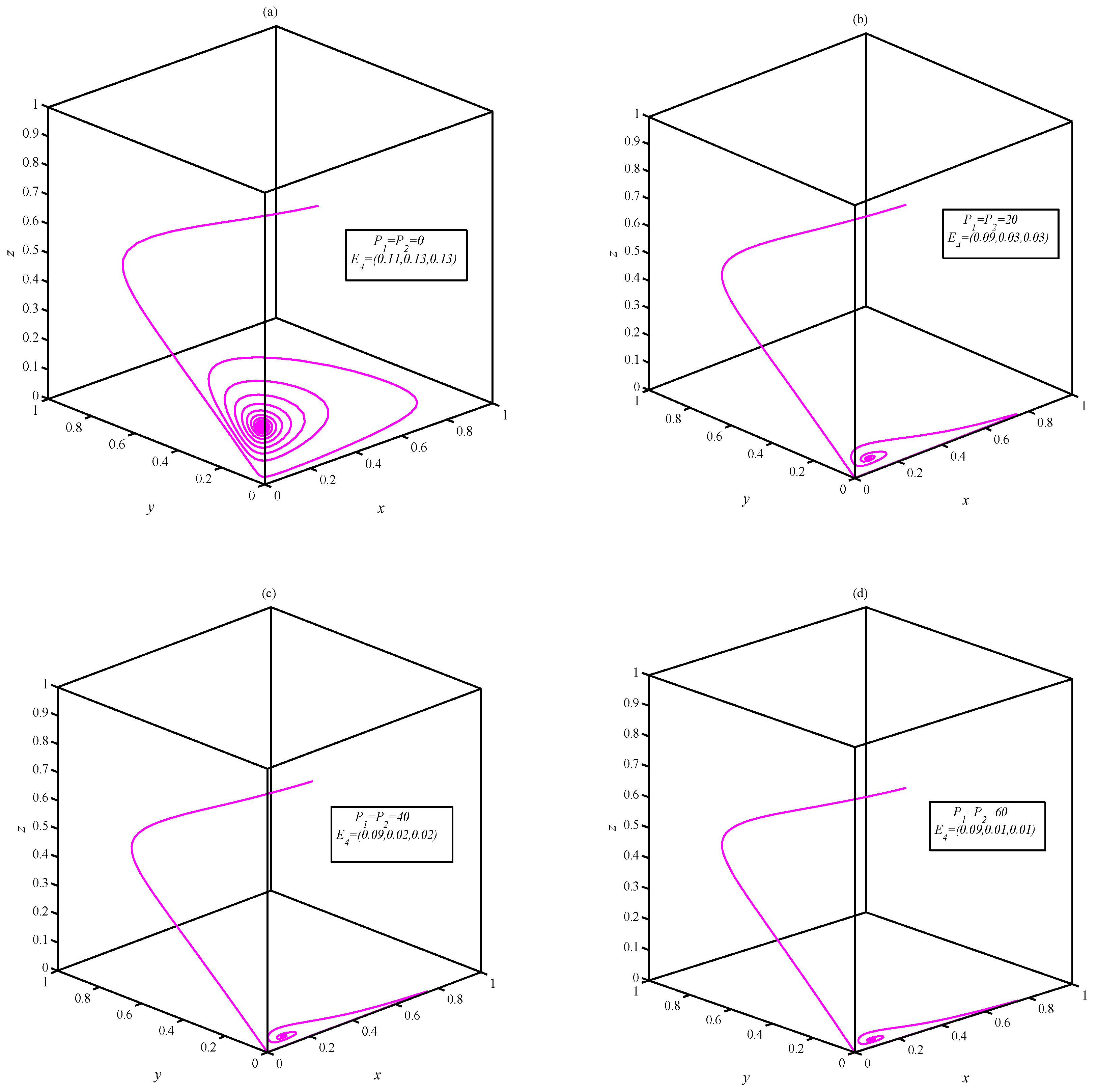 Mathematics 10 03300 g002 550