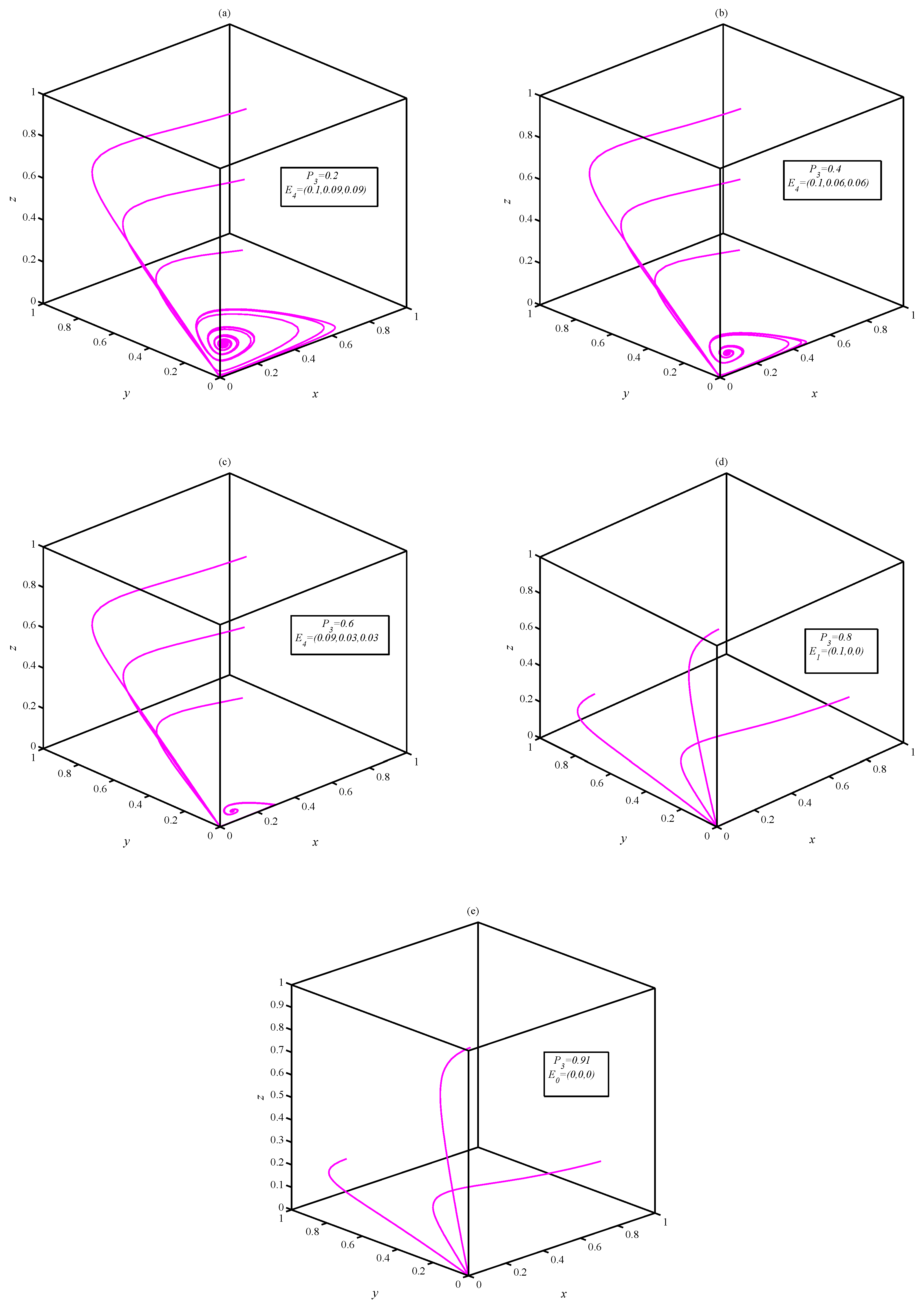 Mathematics 10 03300 g003 550