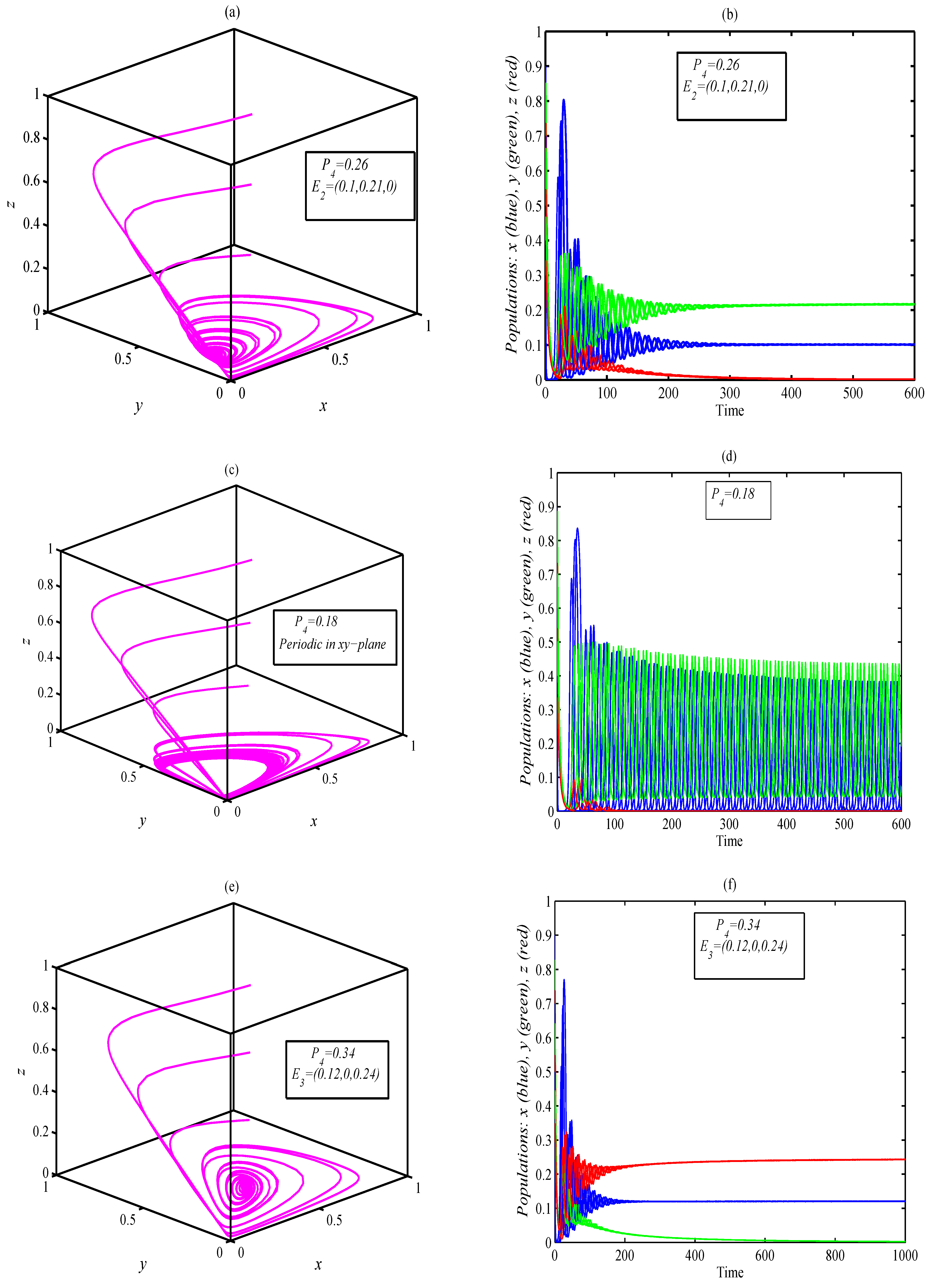 Mathematics 10 03300 g004 550