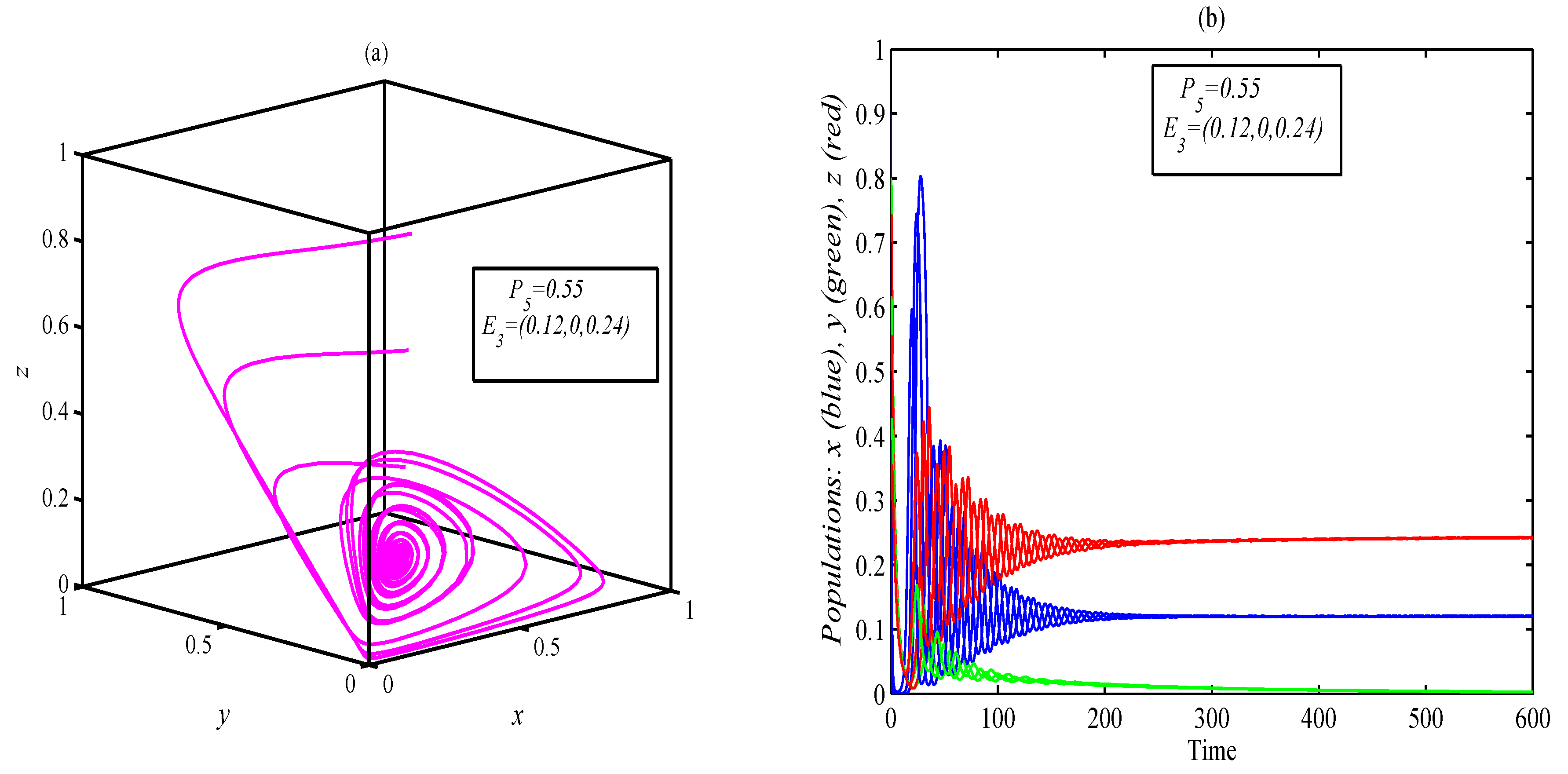 Mathematics 10 03300 g005 550