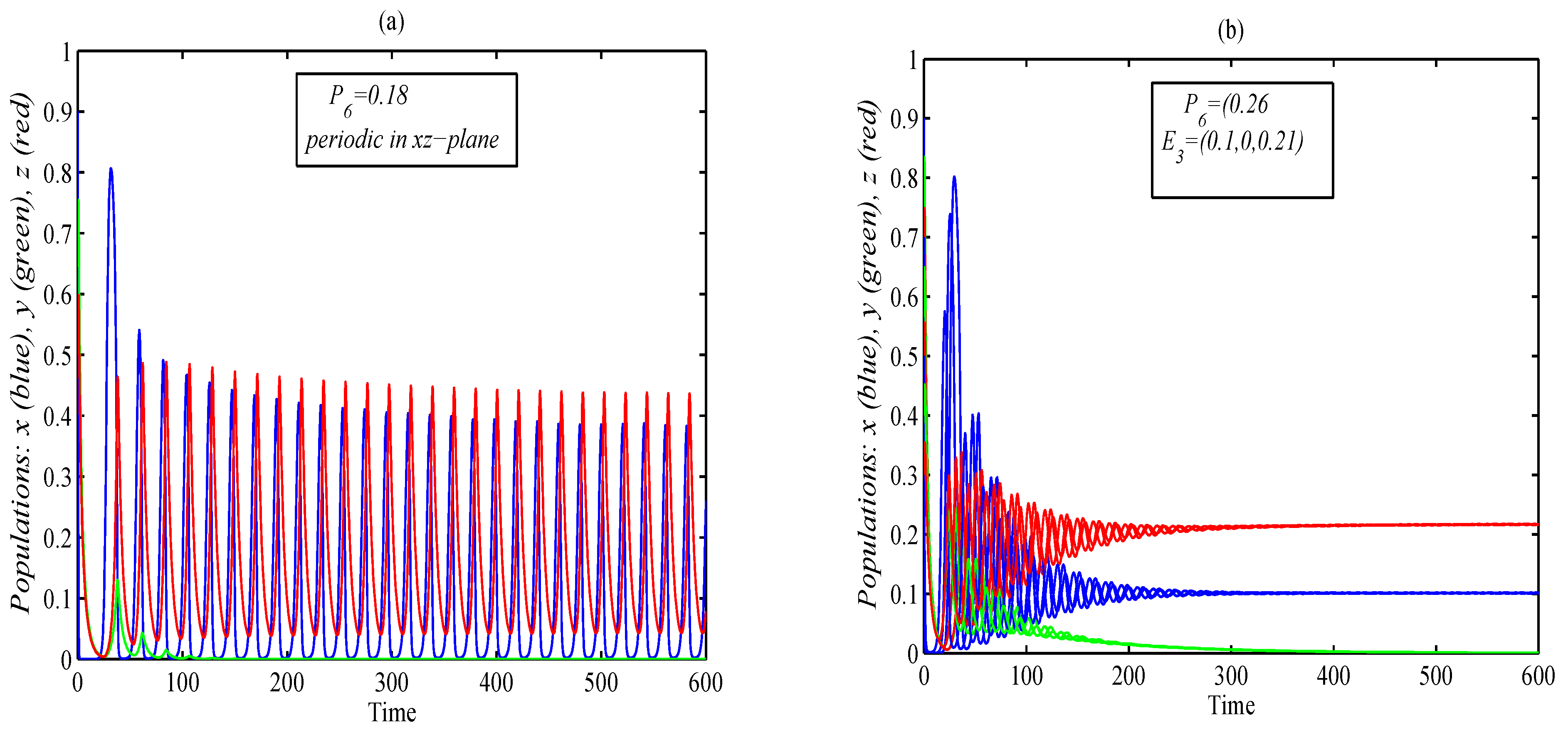 Mathematics 10 03300 g006a 550