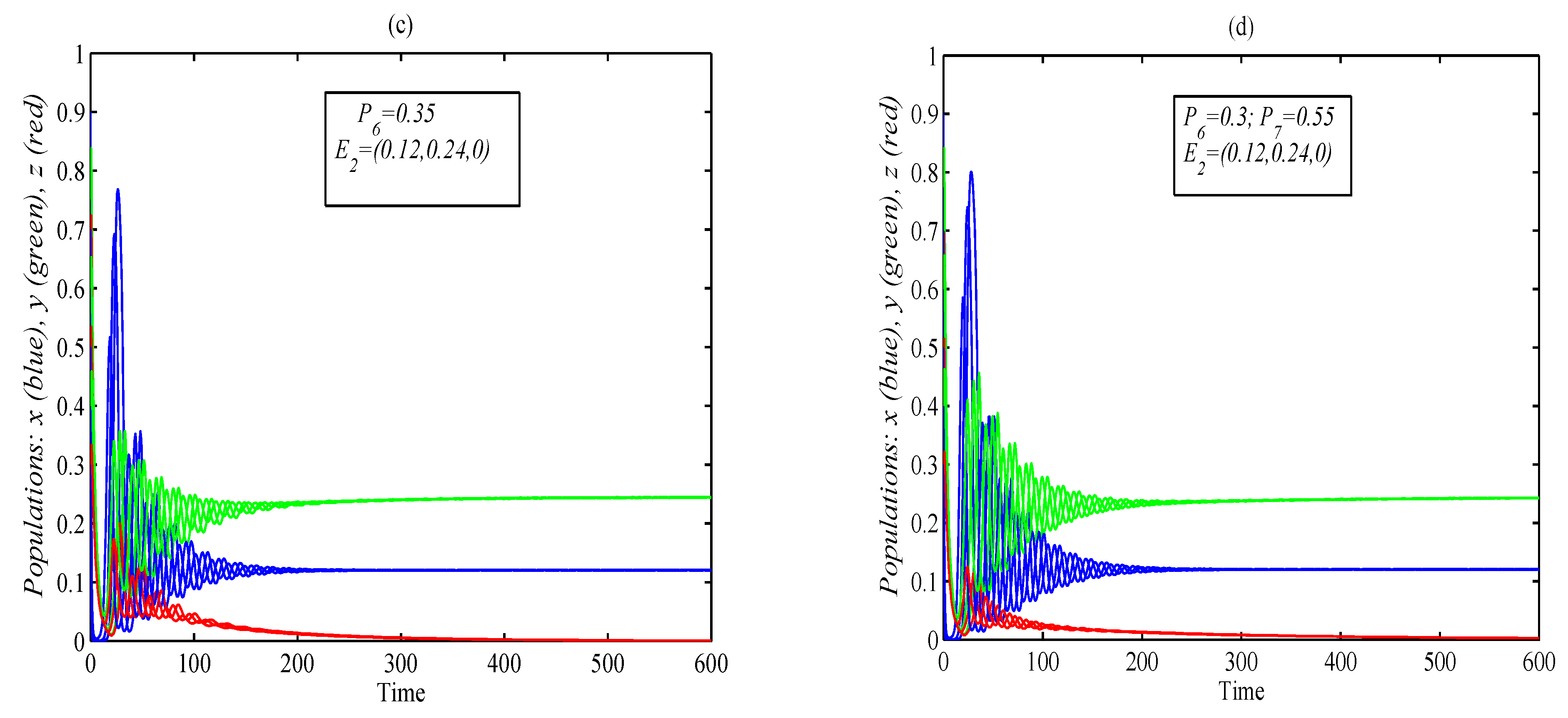 Mathematics 10 03300 g006b 550
