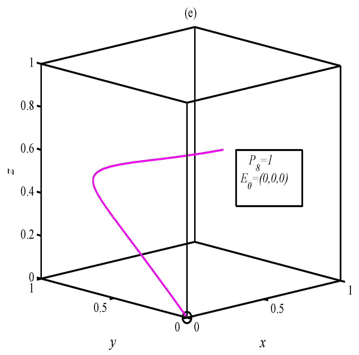 Mathematics 10 03300 g007b 550