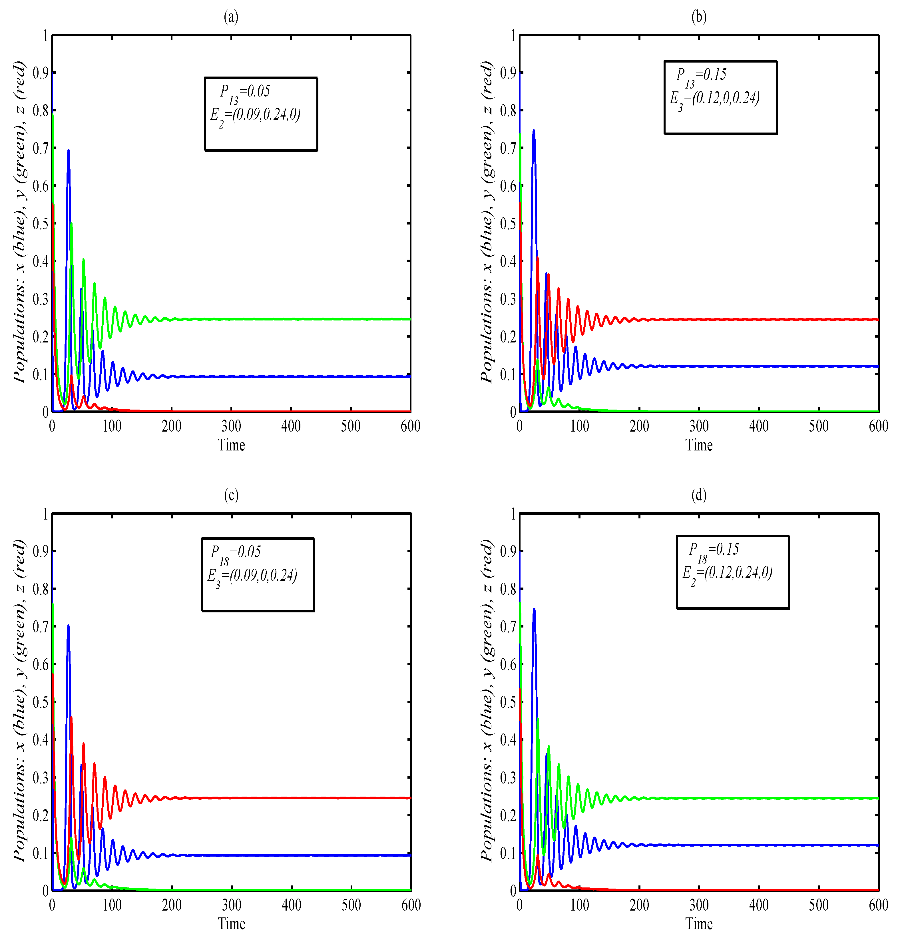 Mathematics 10 03300 g008 550