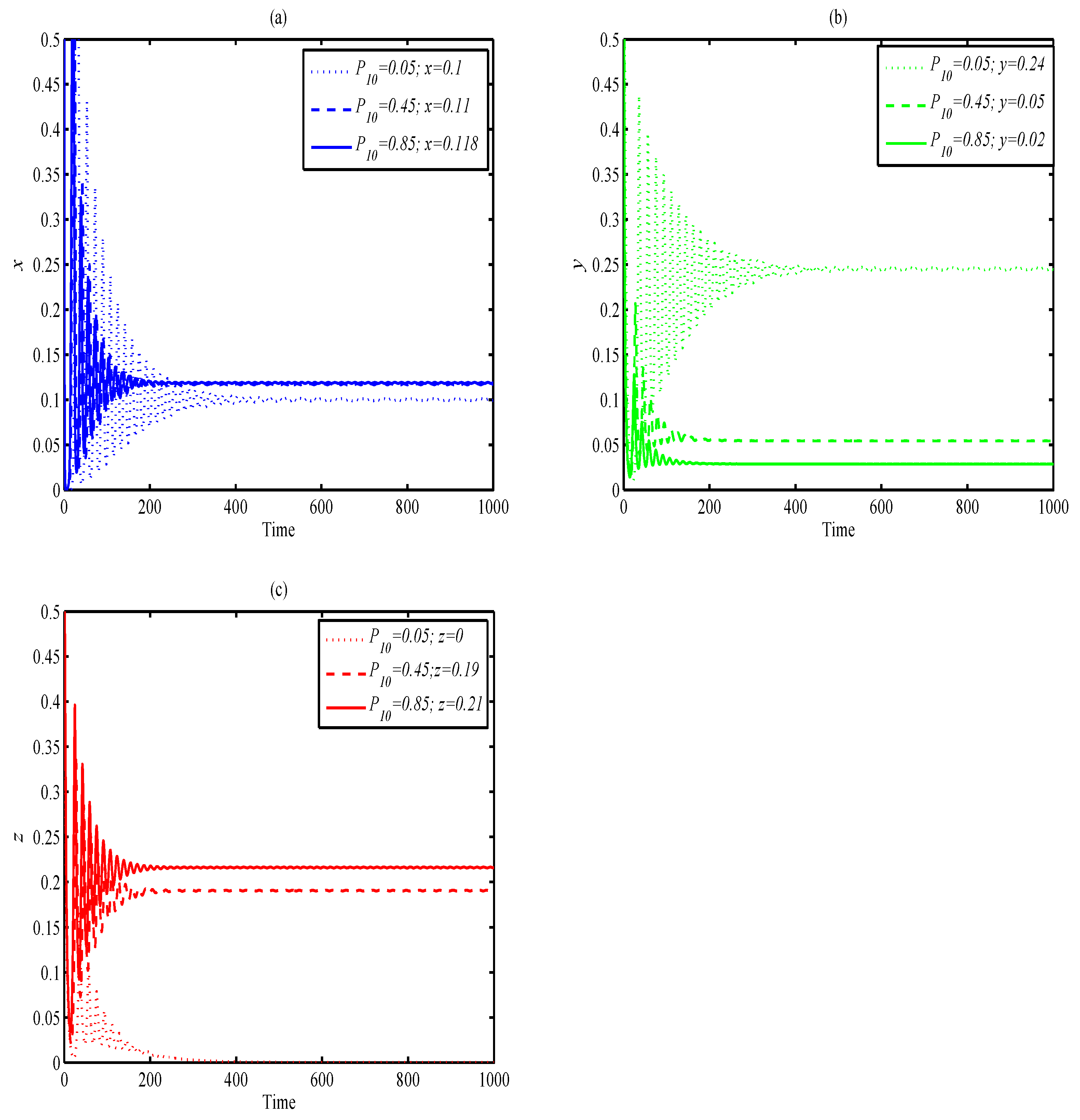 Mathematics 10 03300 g009 550