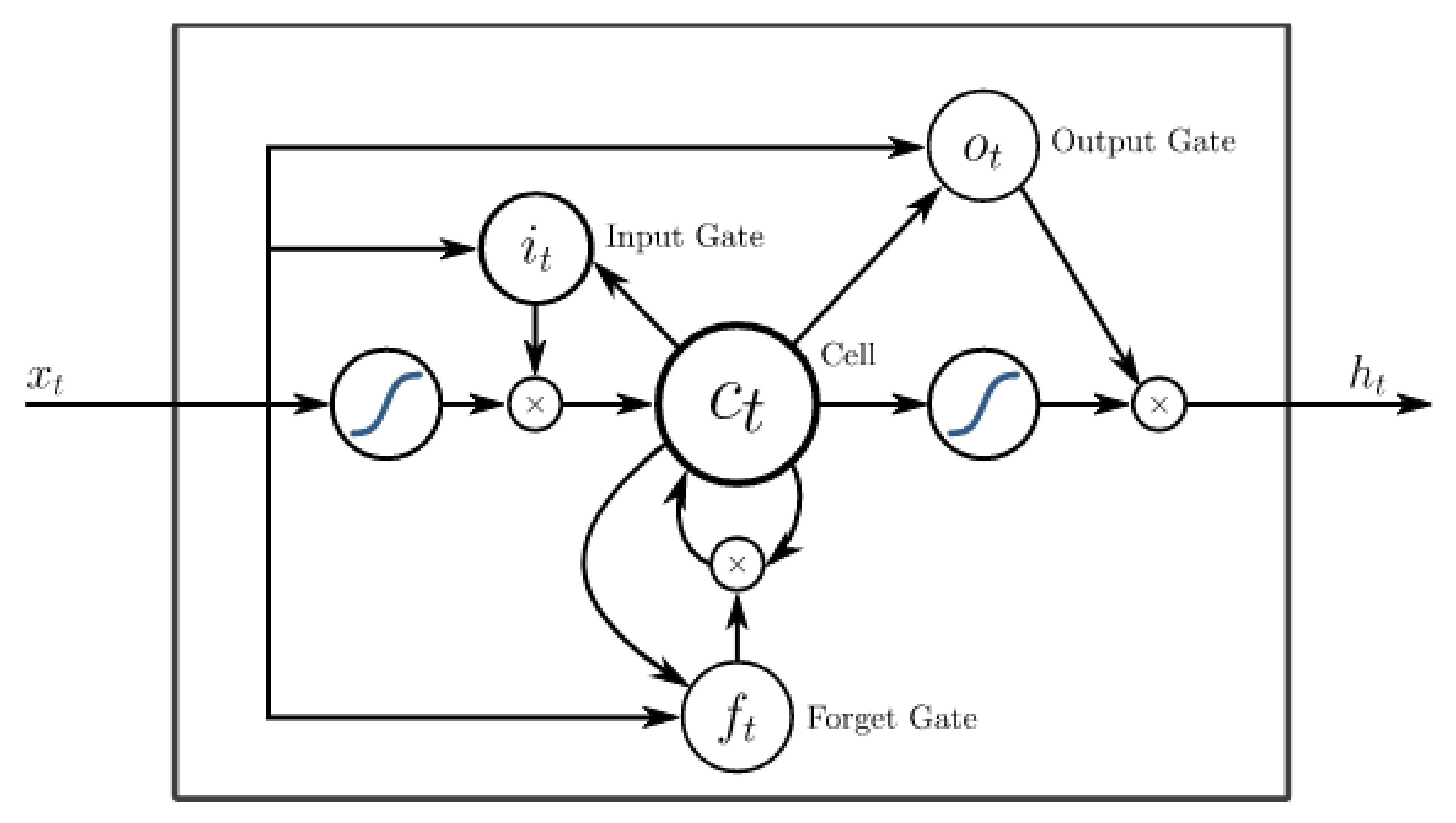 Mathematics 10 03302 g001 550