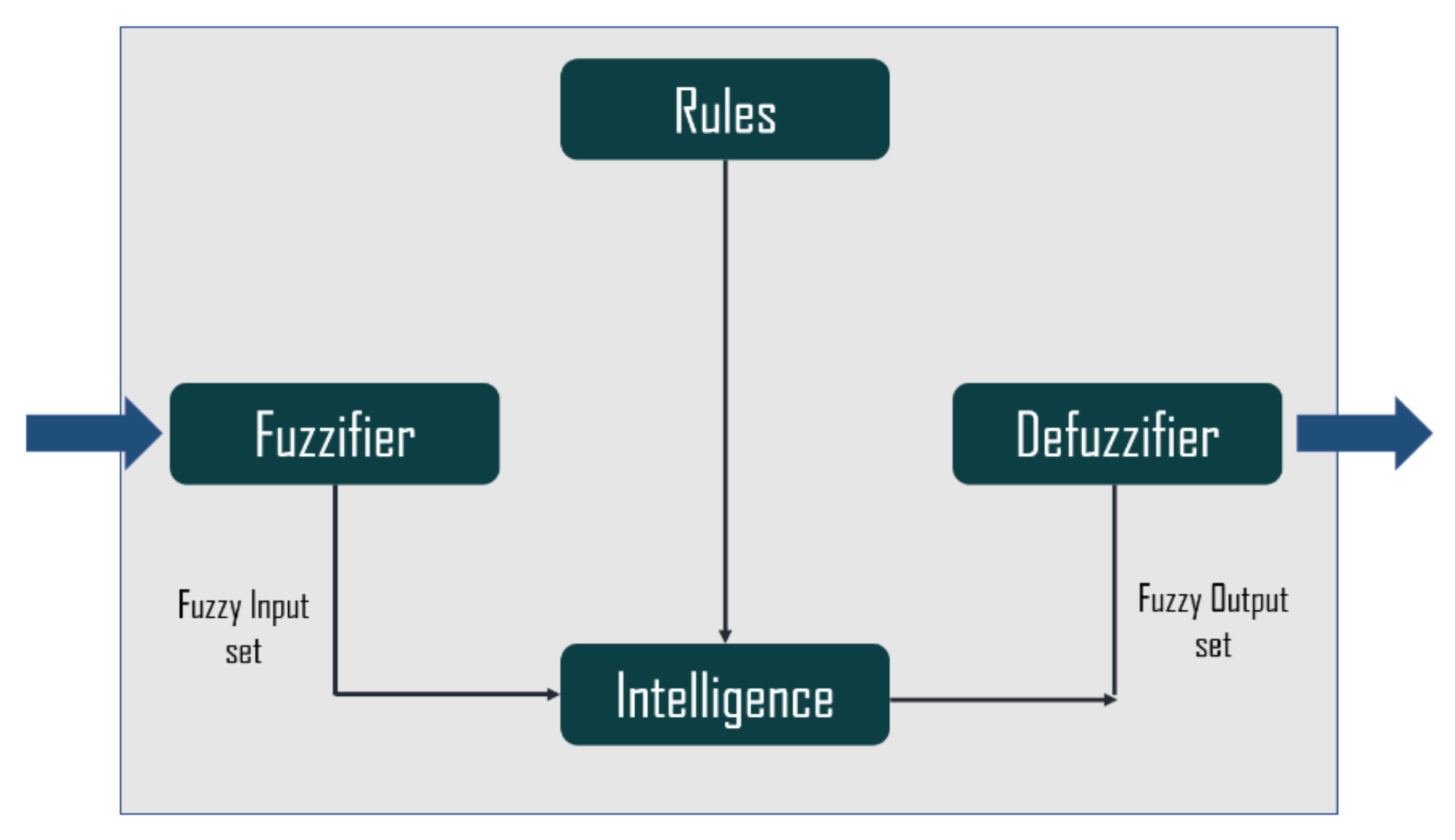 Mathematics 10 03302 g002 550