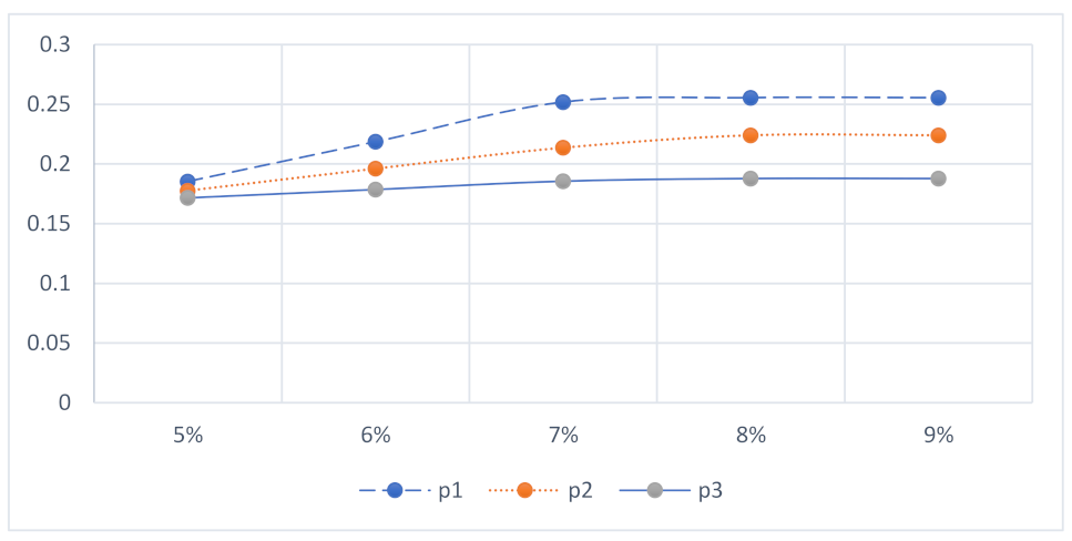 Mathematics 10 03304 g001 550