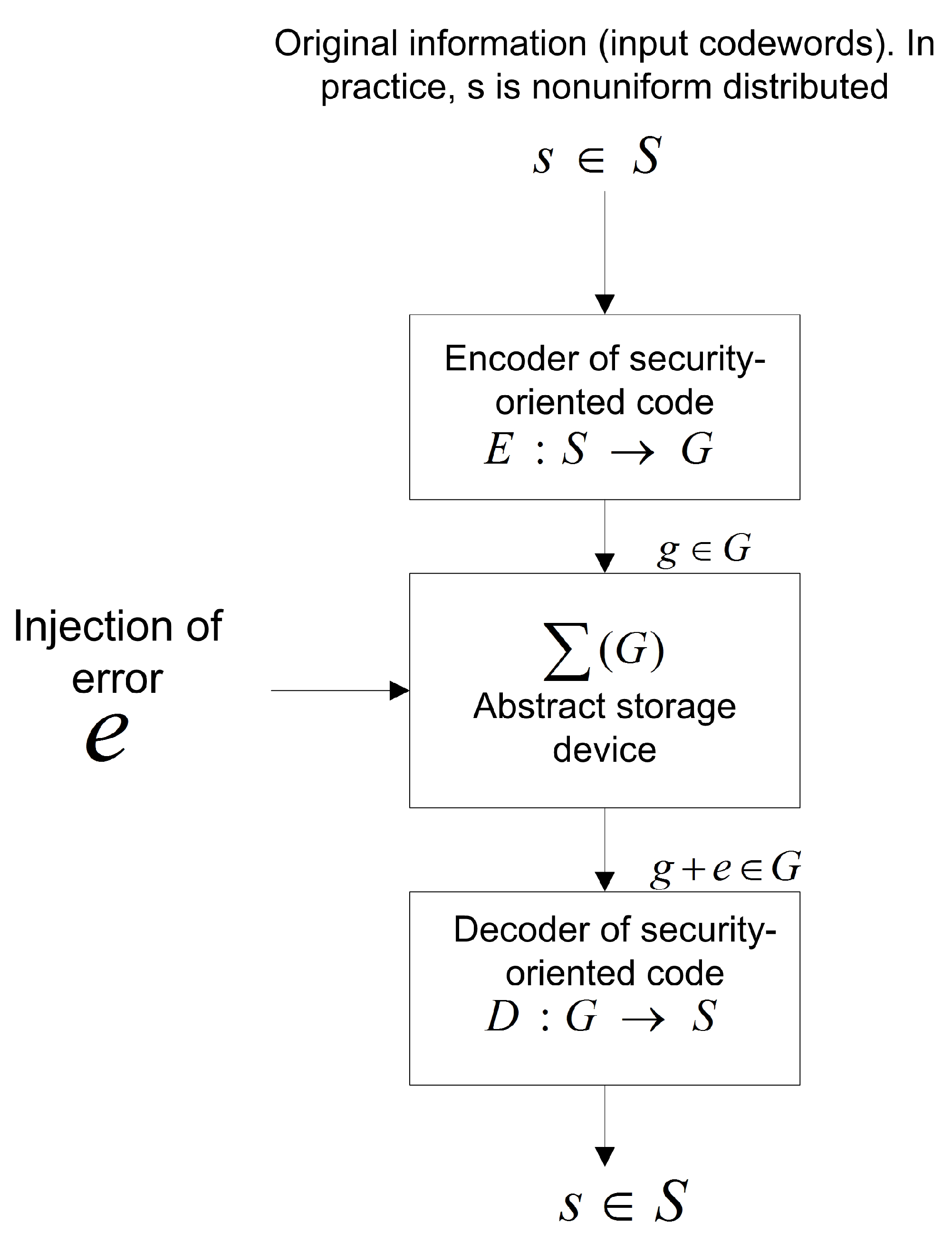 Mathematics 10 03305 g001