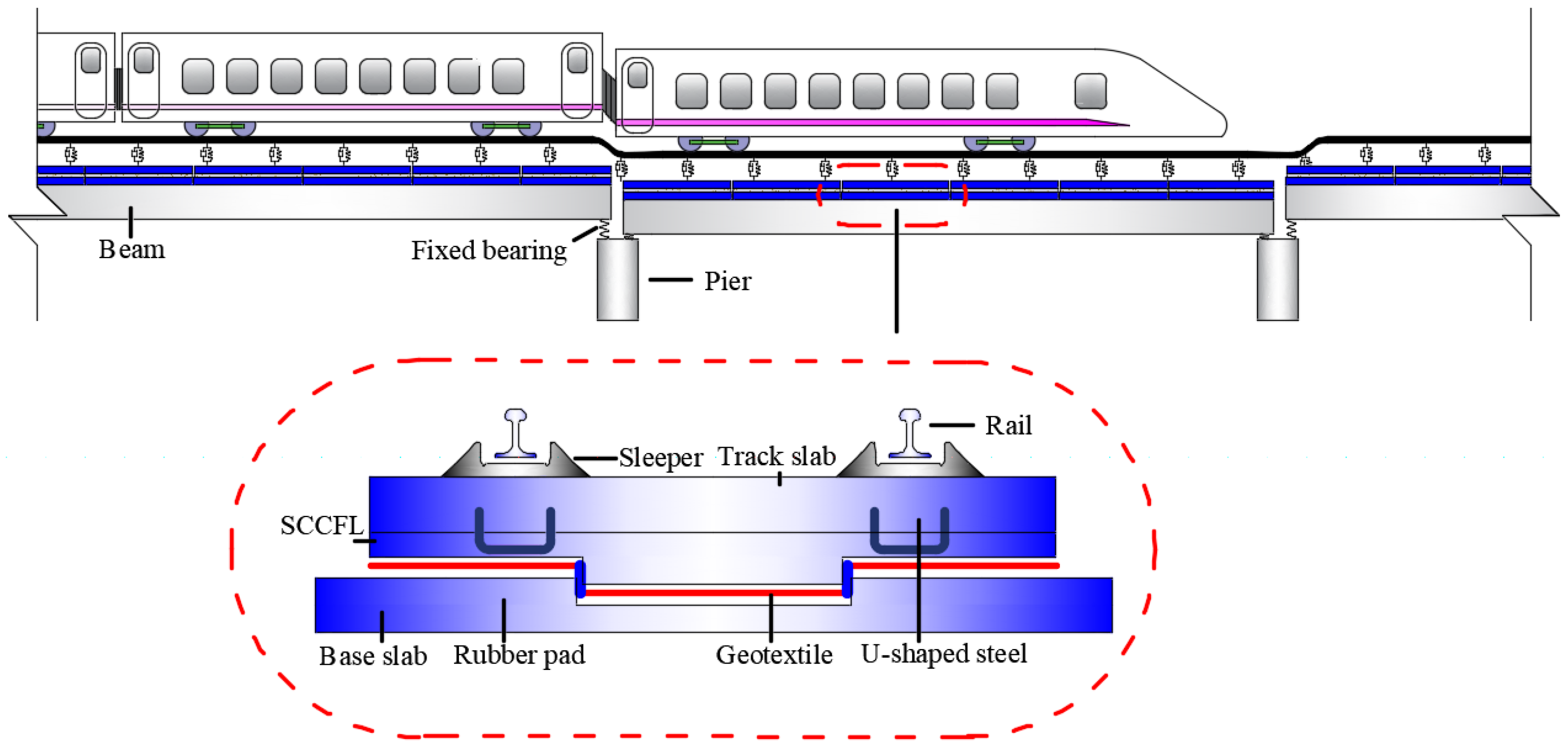 Mathematics Free FullText An Analytical Solution for the Geometry