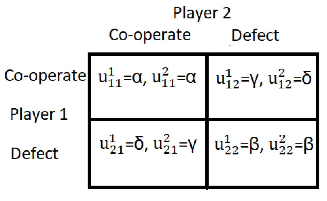 Mathematics 10 03307 g001