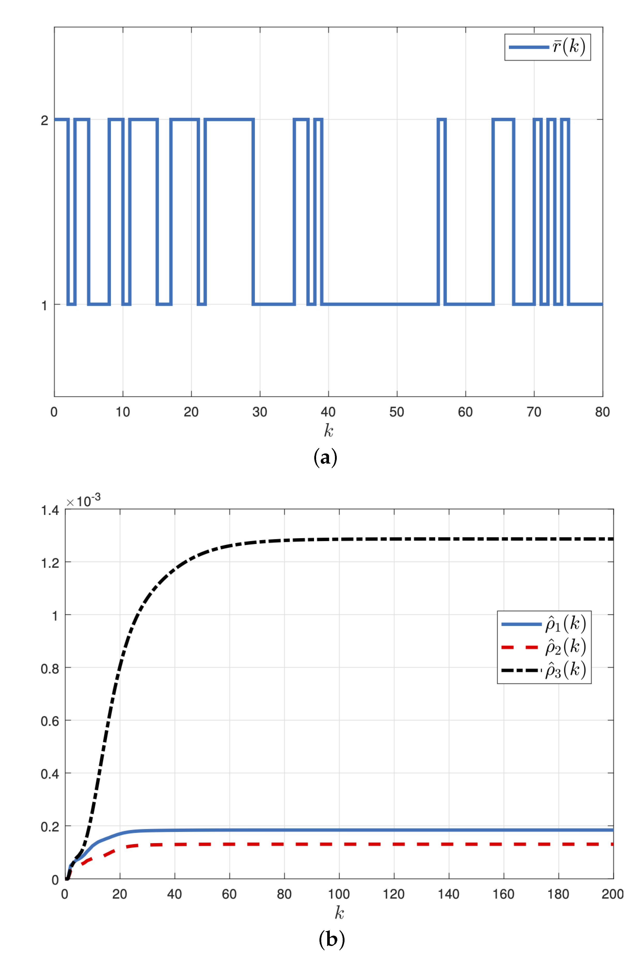 Mathematics 10 03309 g004