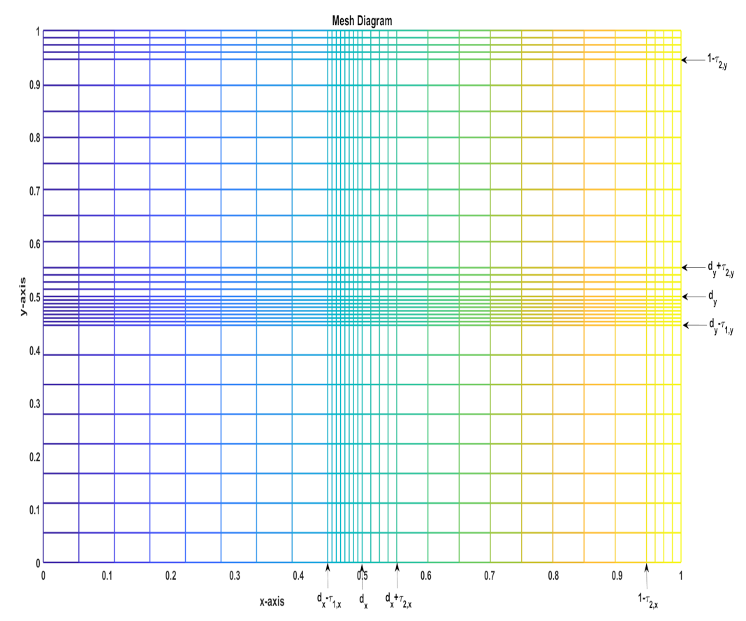 Mathematics 10 03310 g001