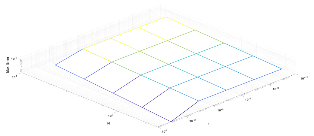 Mathematics 10 03310 g003