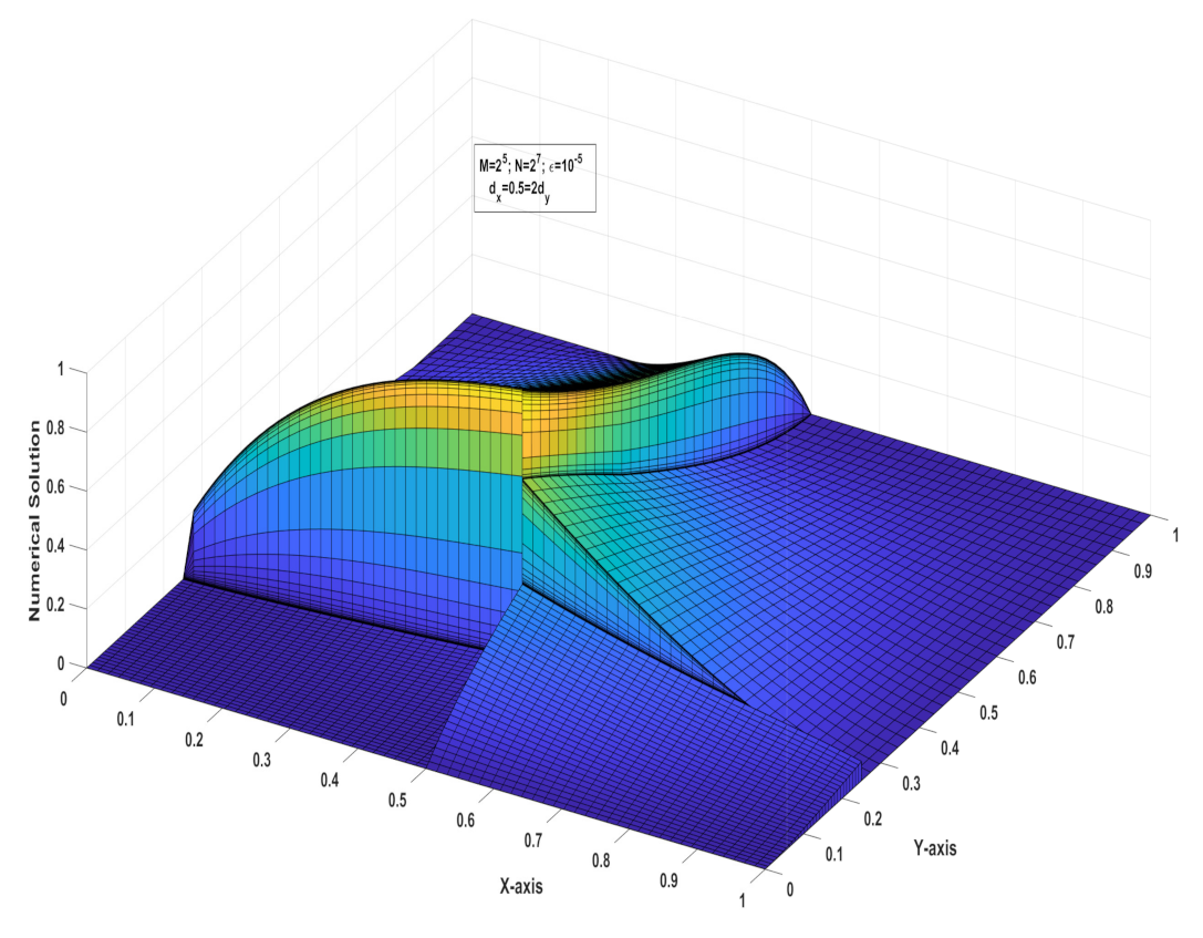 Mathematics 10 03310 g004