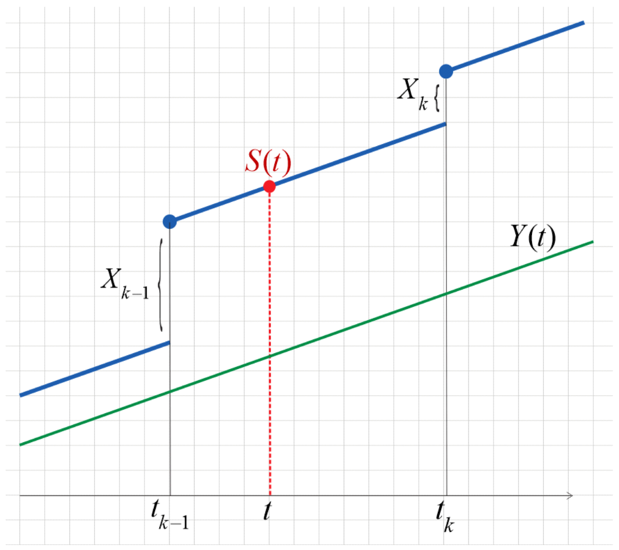 Mathematics 10 03312 g001 550