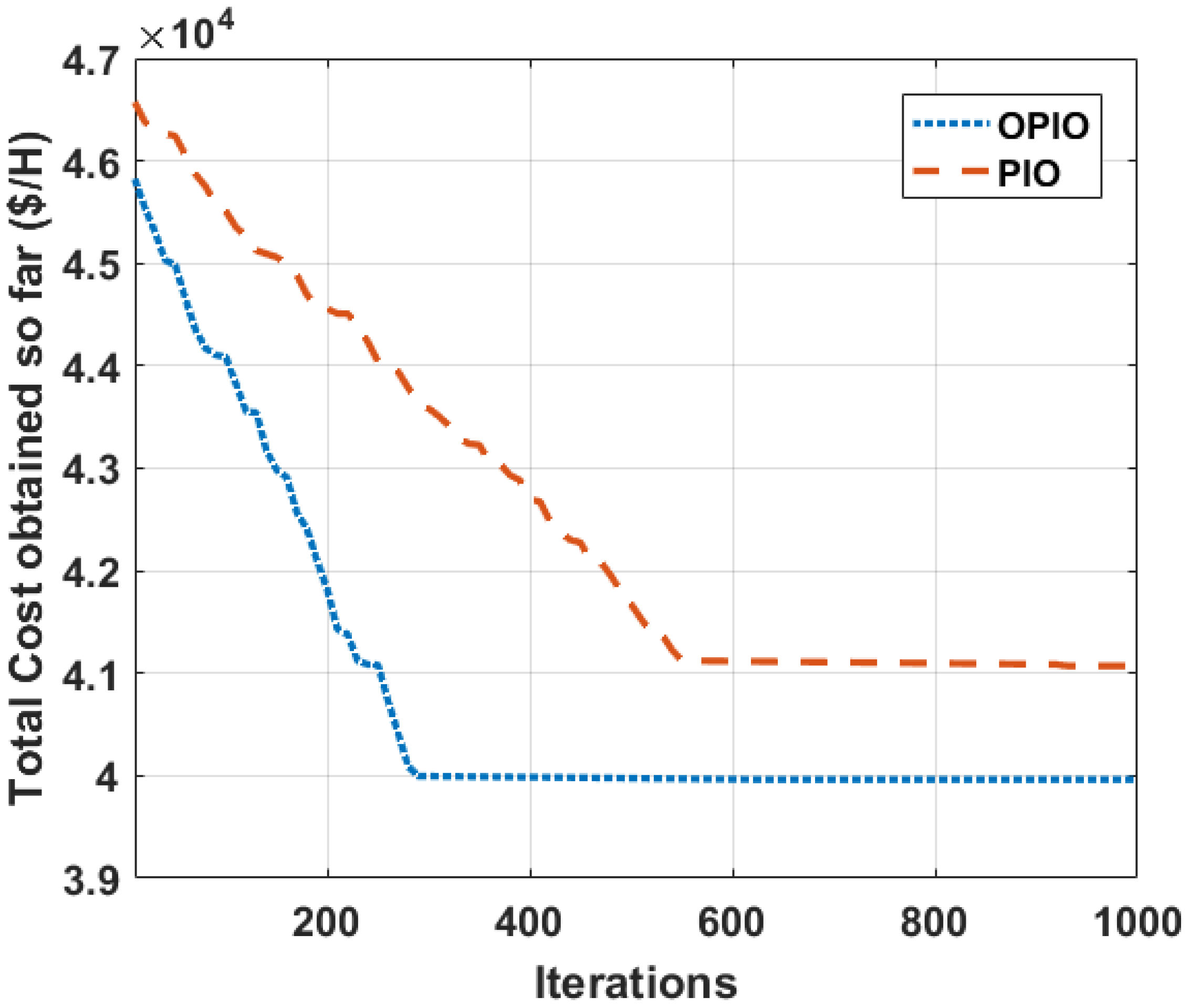 Mathematics 10 03315 g007 550