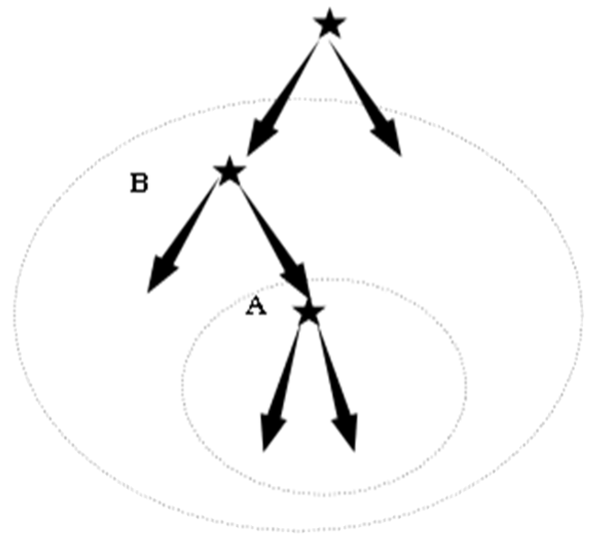 Mathematics 10 03316 g004