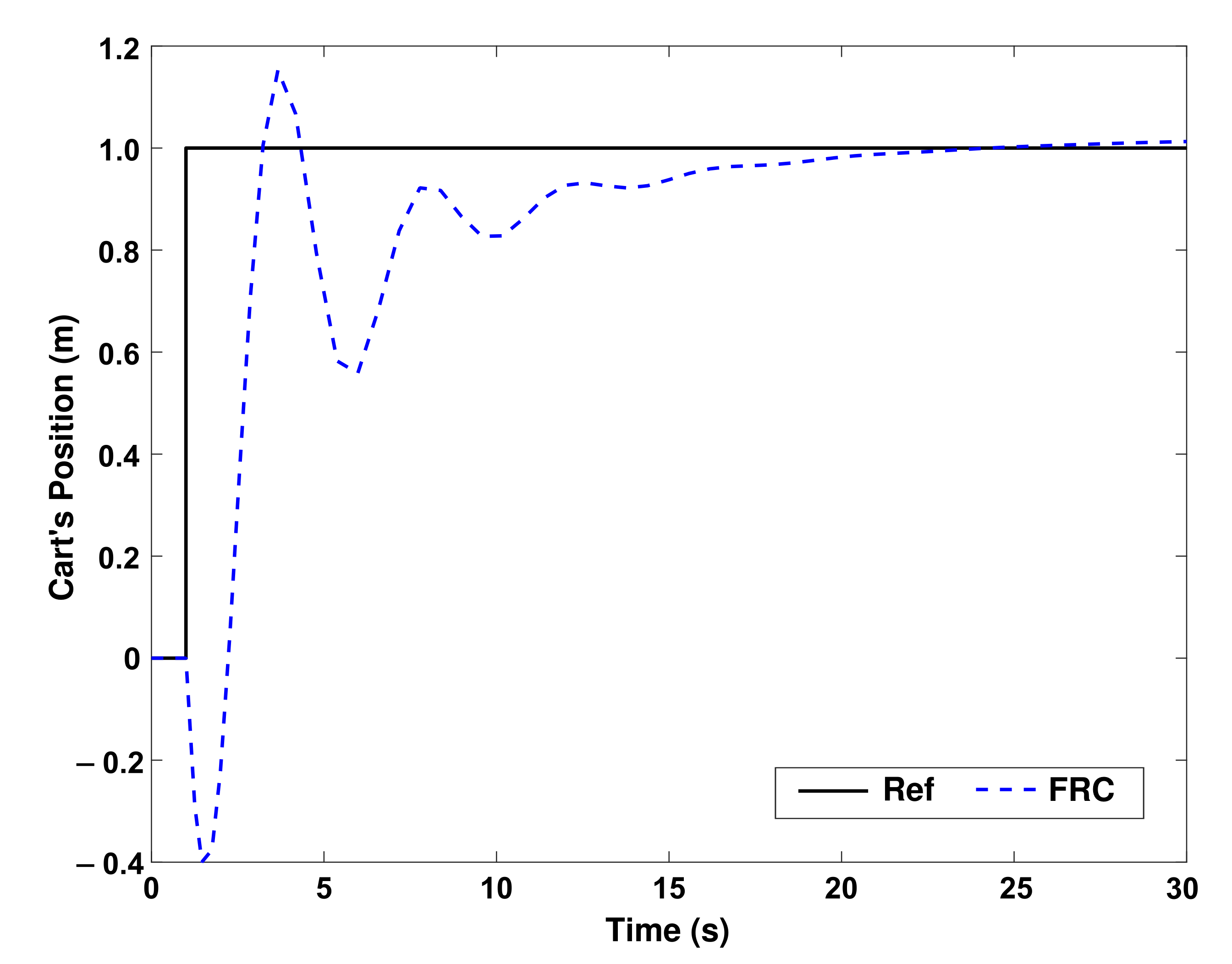 Mathematics 10 03319 g003 550